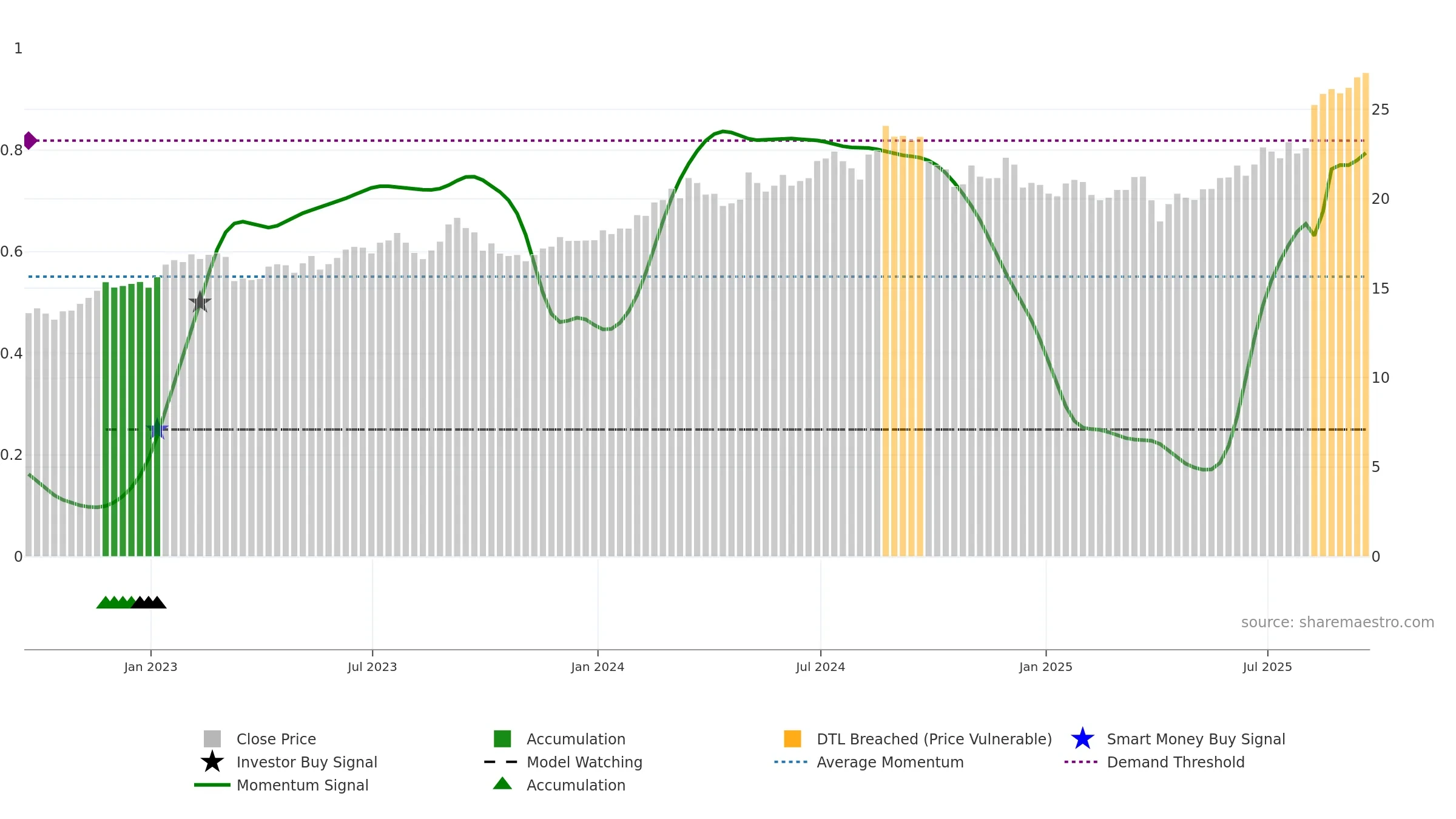 IX weekly Smart Money chart, closing 2025-09-19.