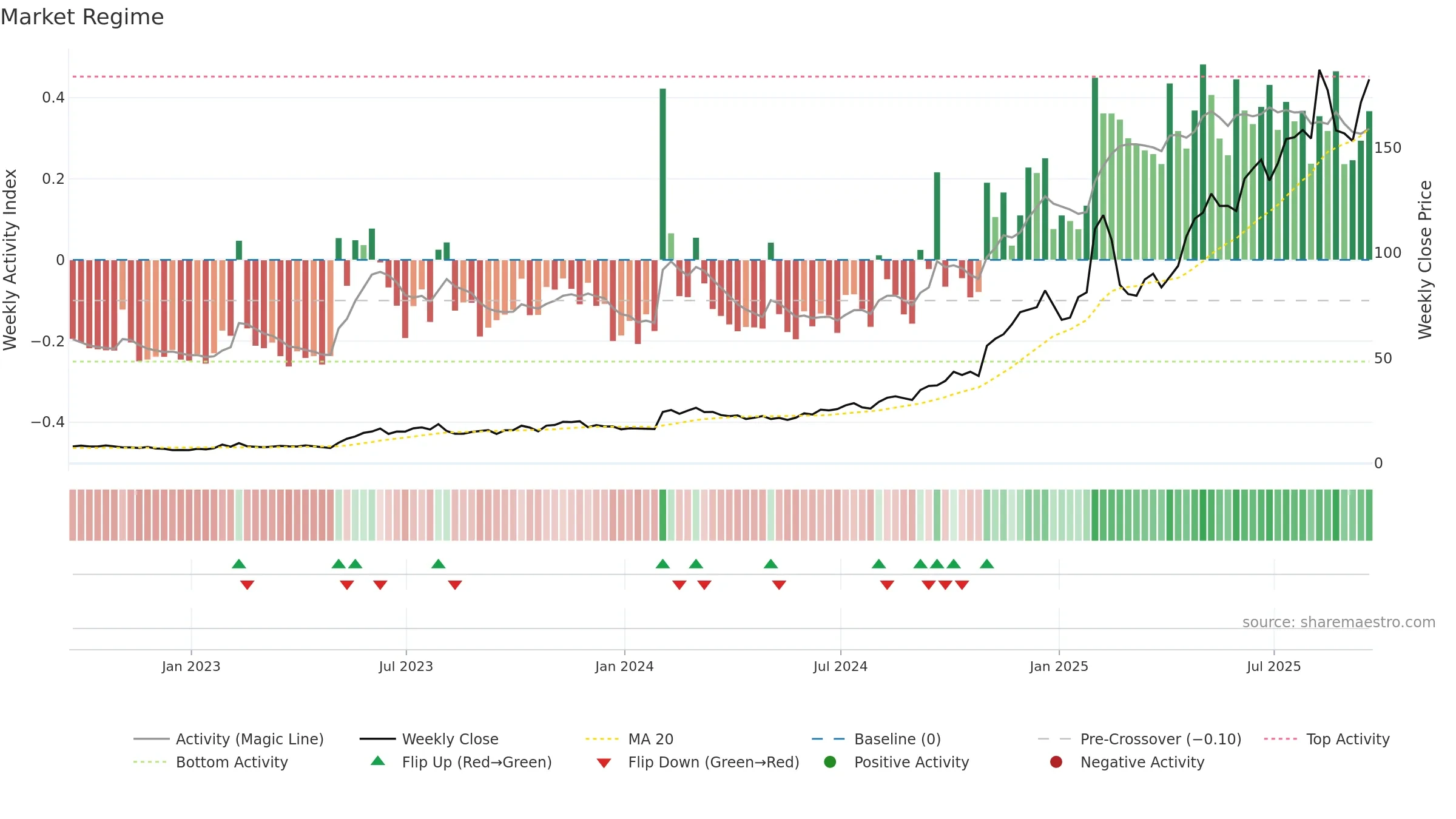 PLTR weekly Market Snapshot chart, closing 2025-09-19.