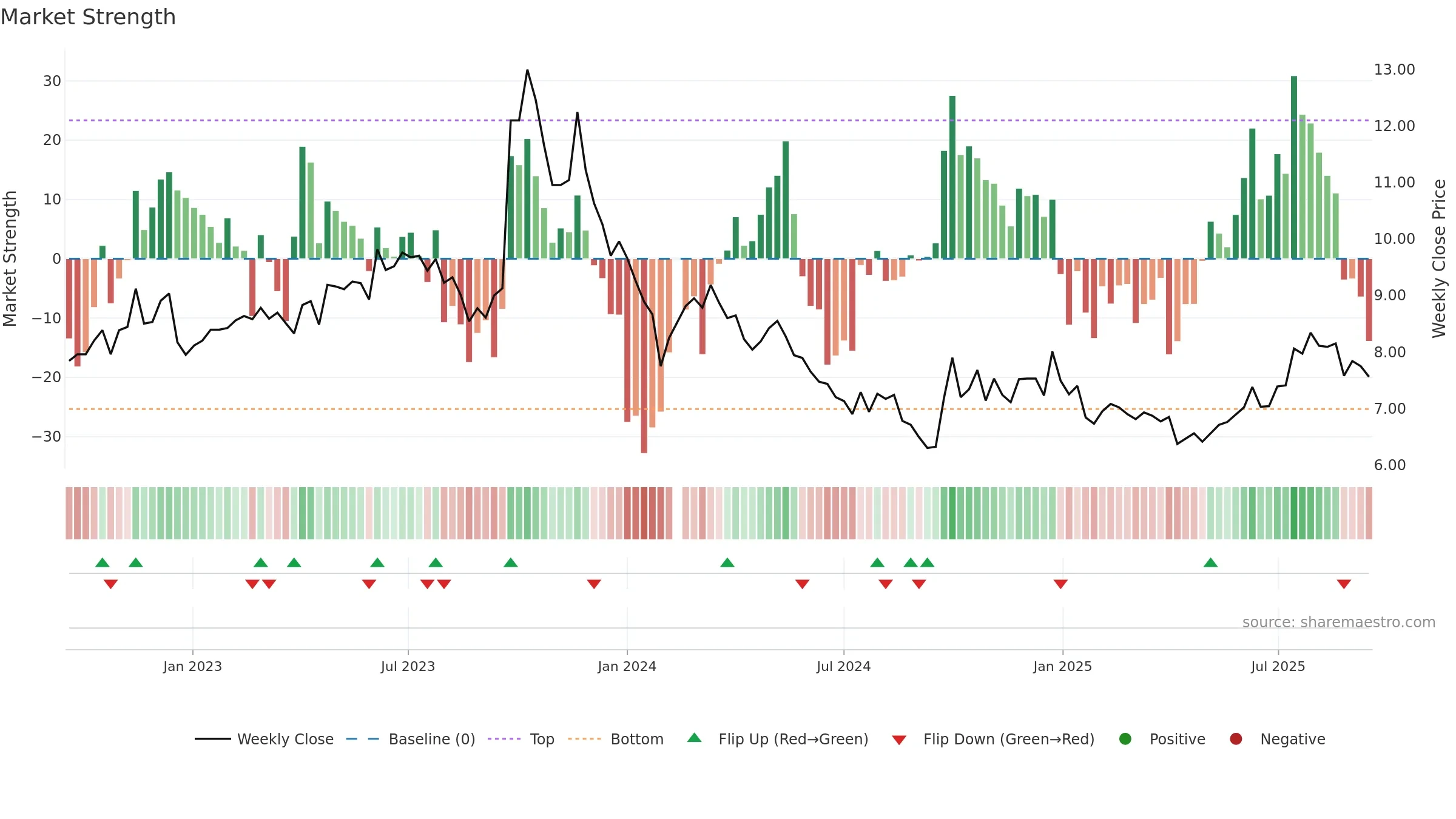 002038 weekly Market Strength chart, closing 2025-09-15.
