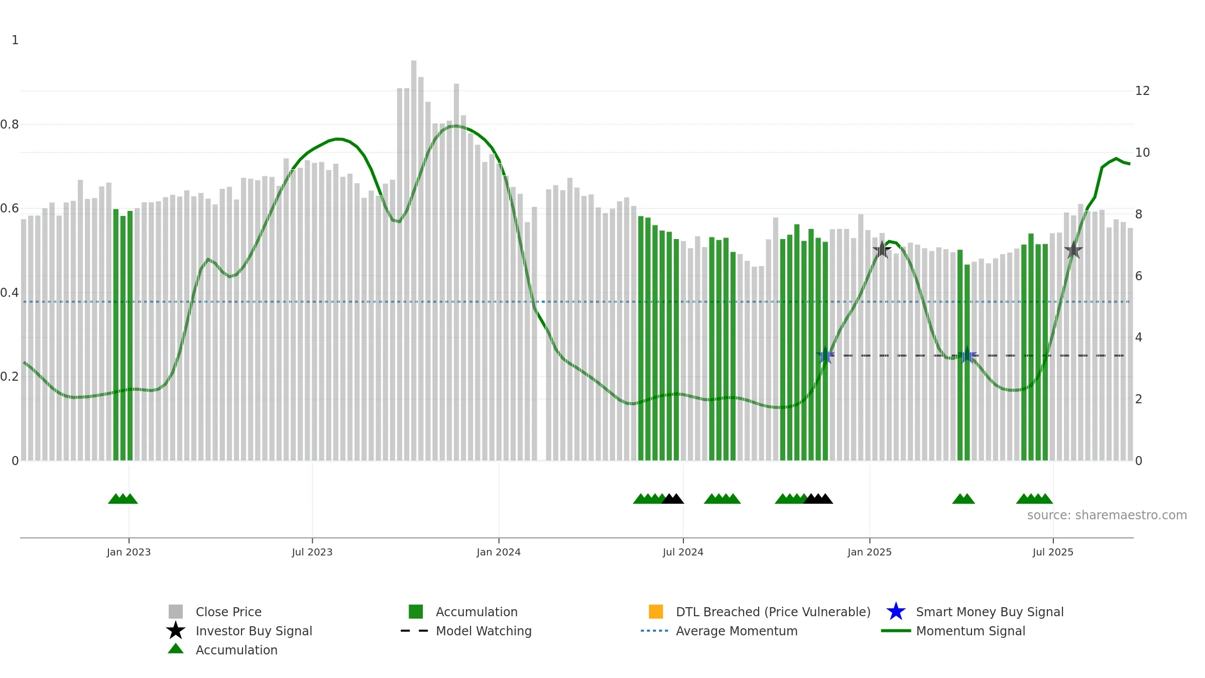 002038 weekly Smart Money chart, closing 2025-09-15.