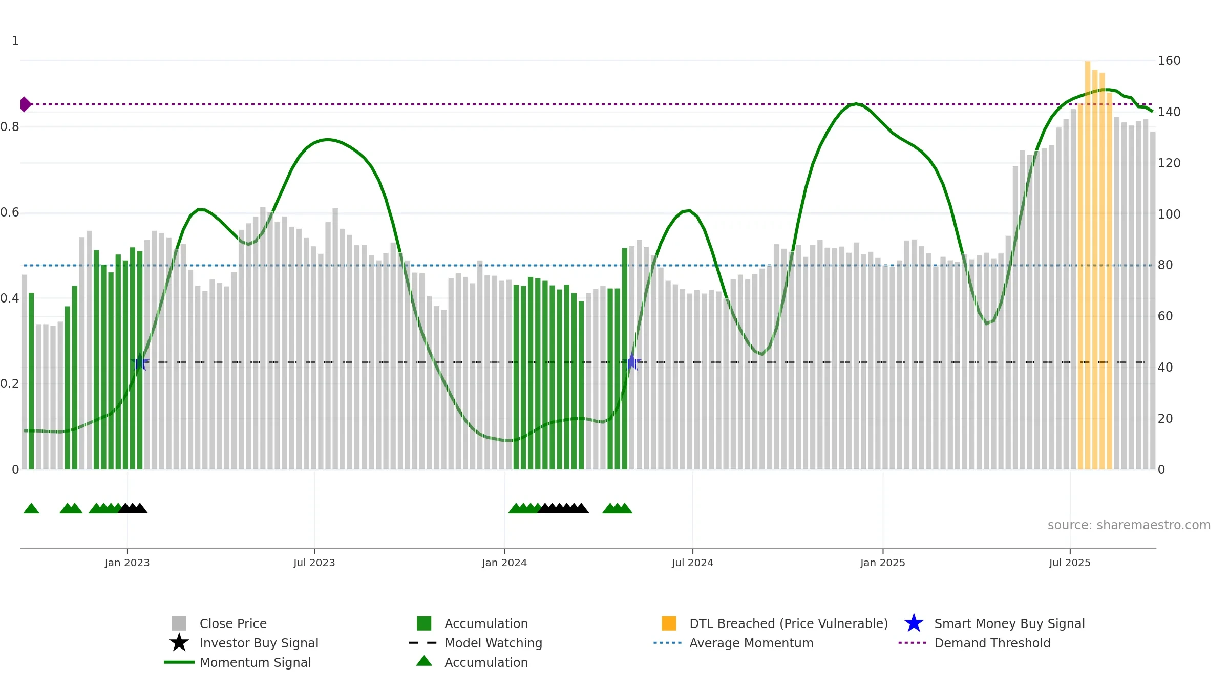 RNK weekly Smart Money chart, closing 2025-09-19.