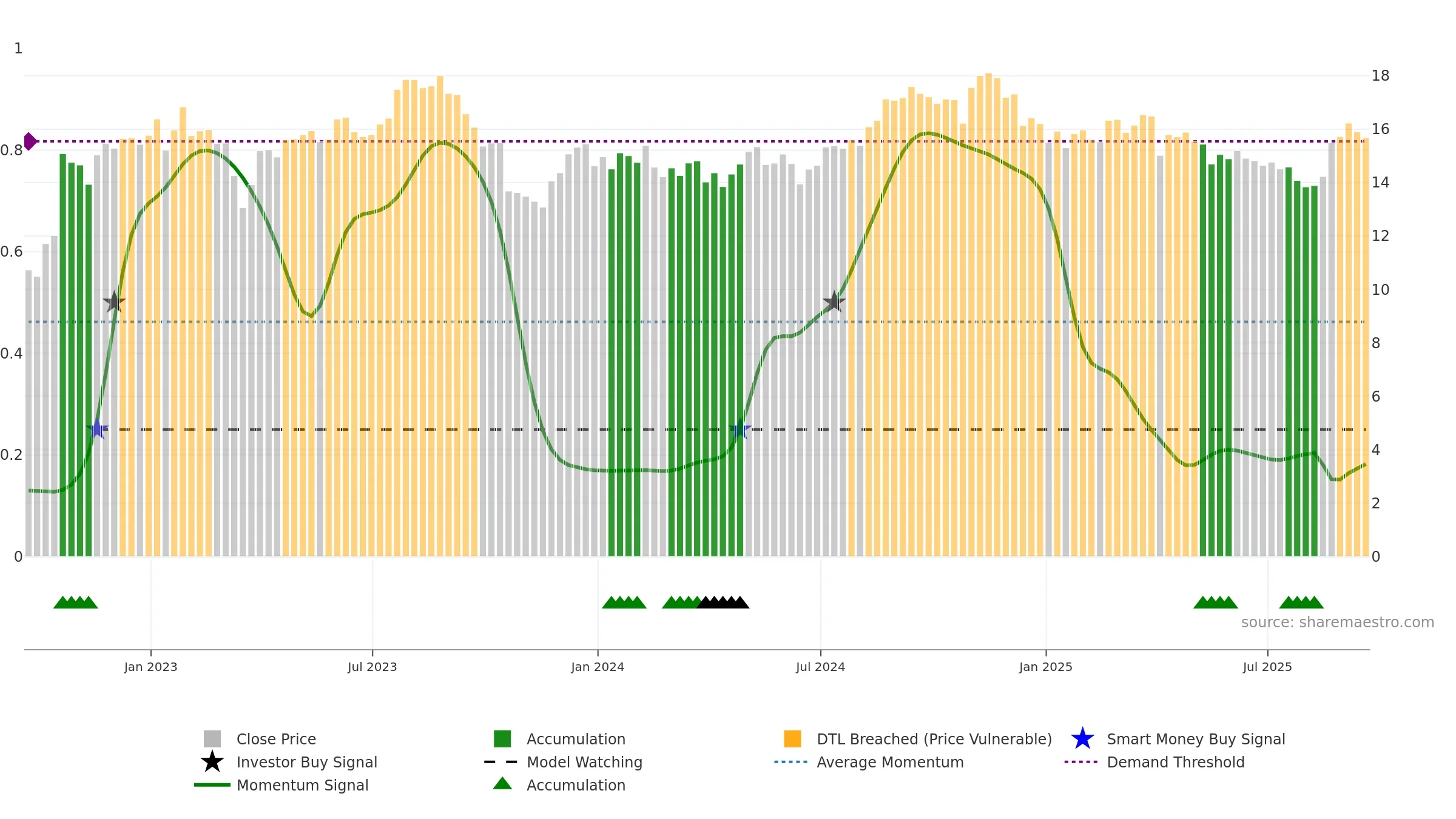 VRE weekly Smart Money chart, closing 2025-09-19.