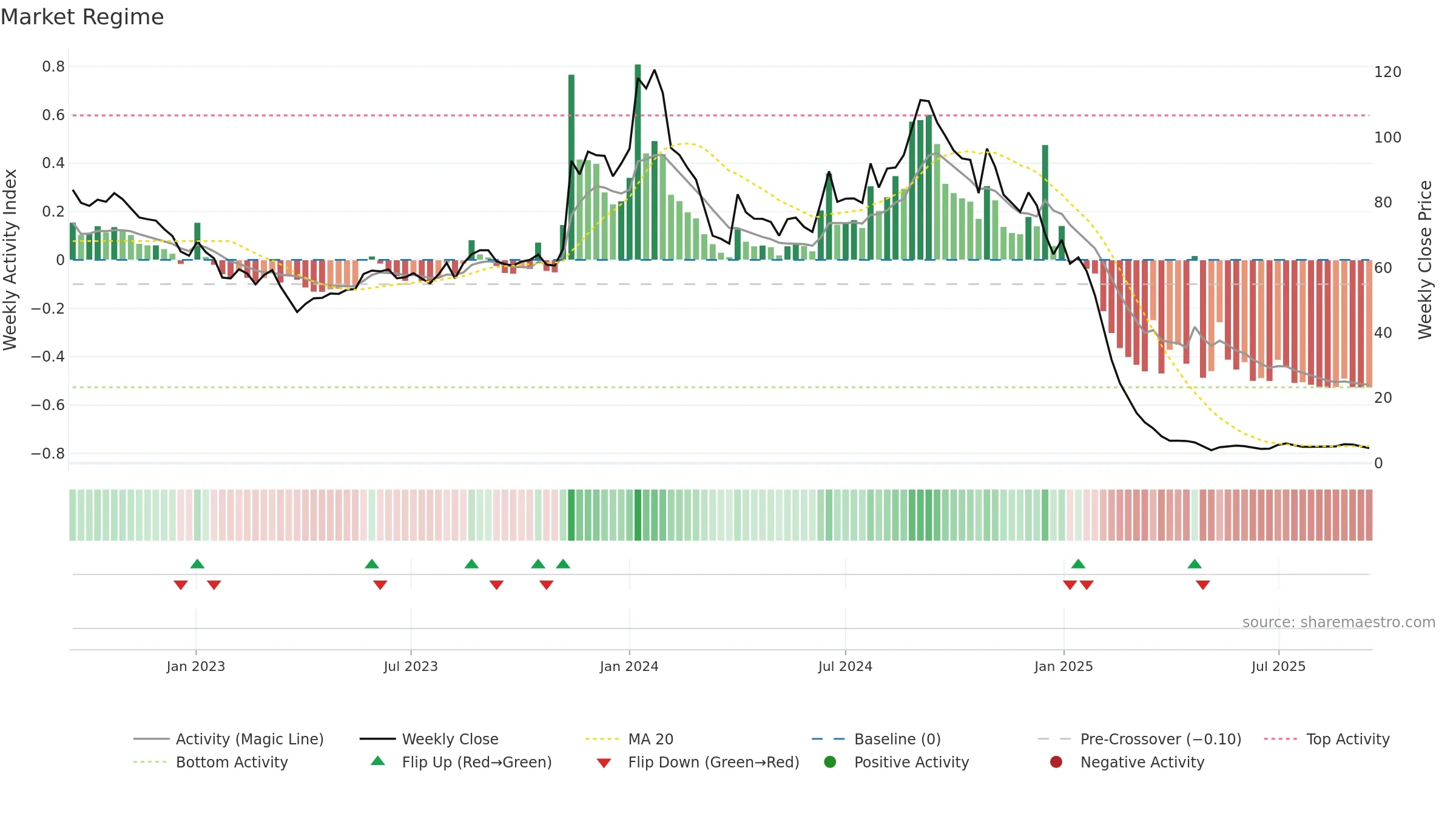 AGSTRA weekly Market Snapshot chart, closing 2025-09-15.