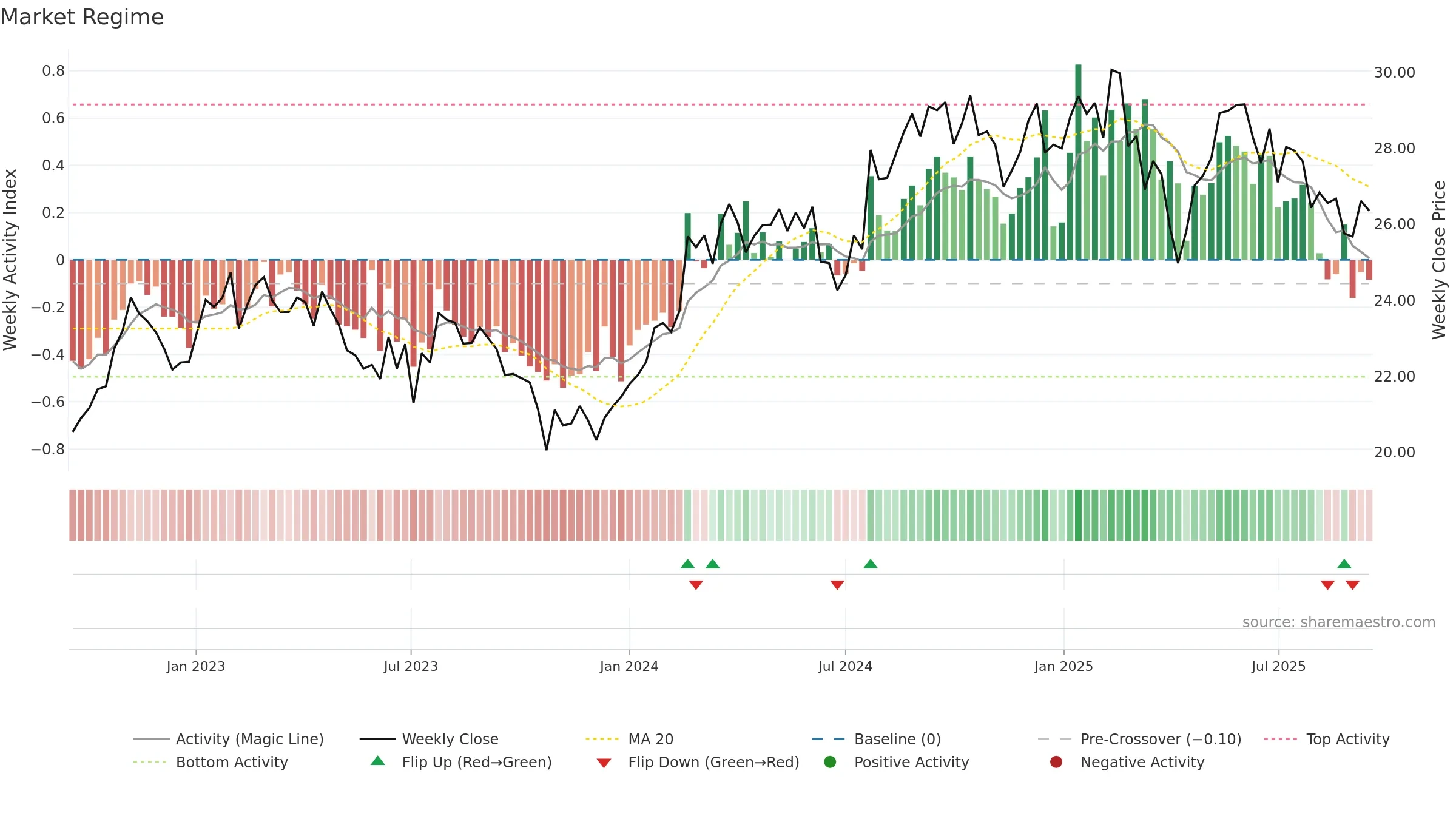 BVI weekly Market Snapshot chart, closing 2025-09-15.