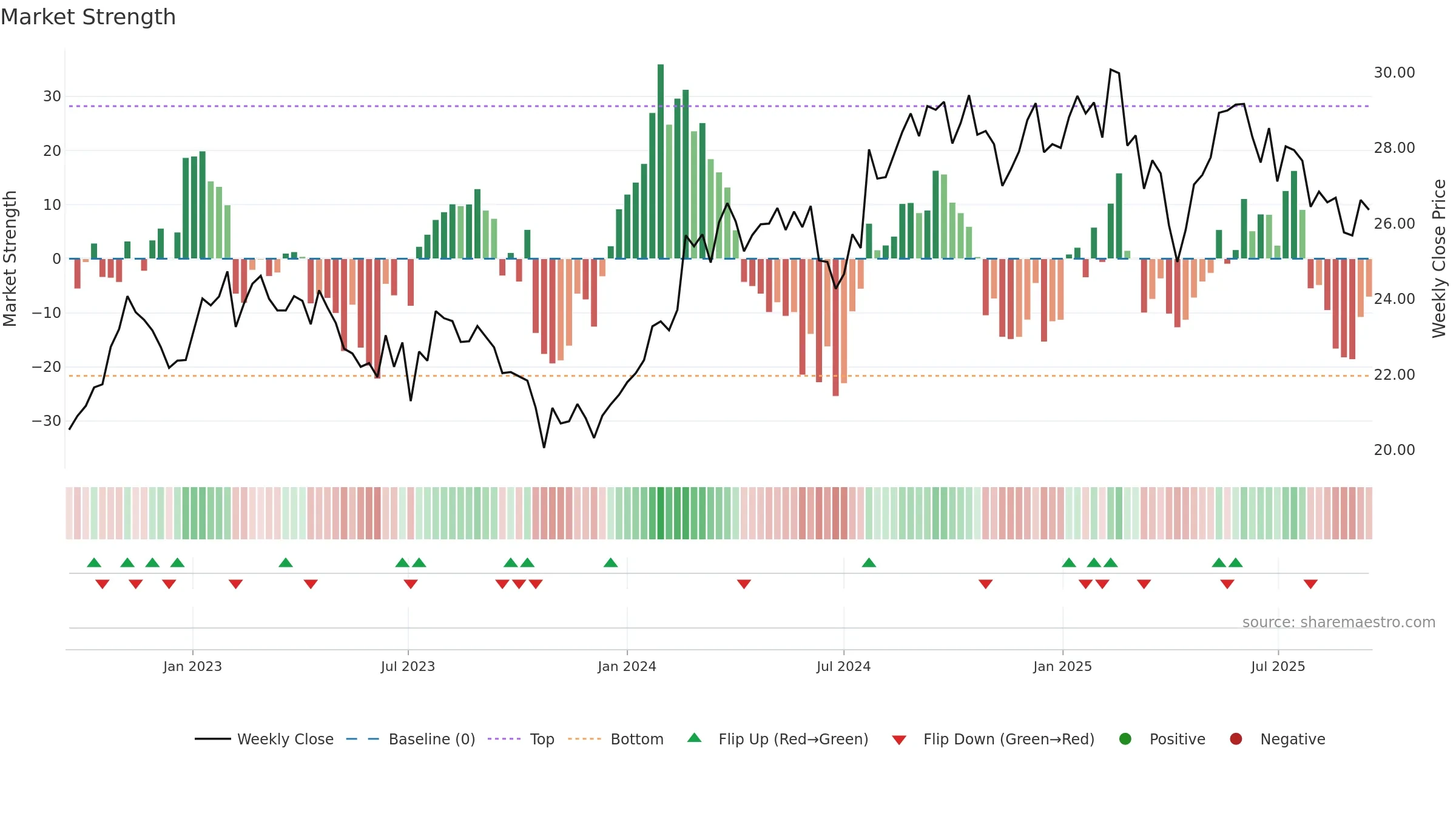 BVI weekly Market Strength chart, closing 2025-09-15.