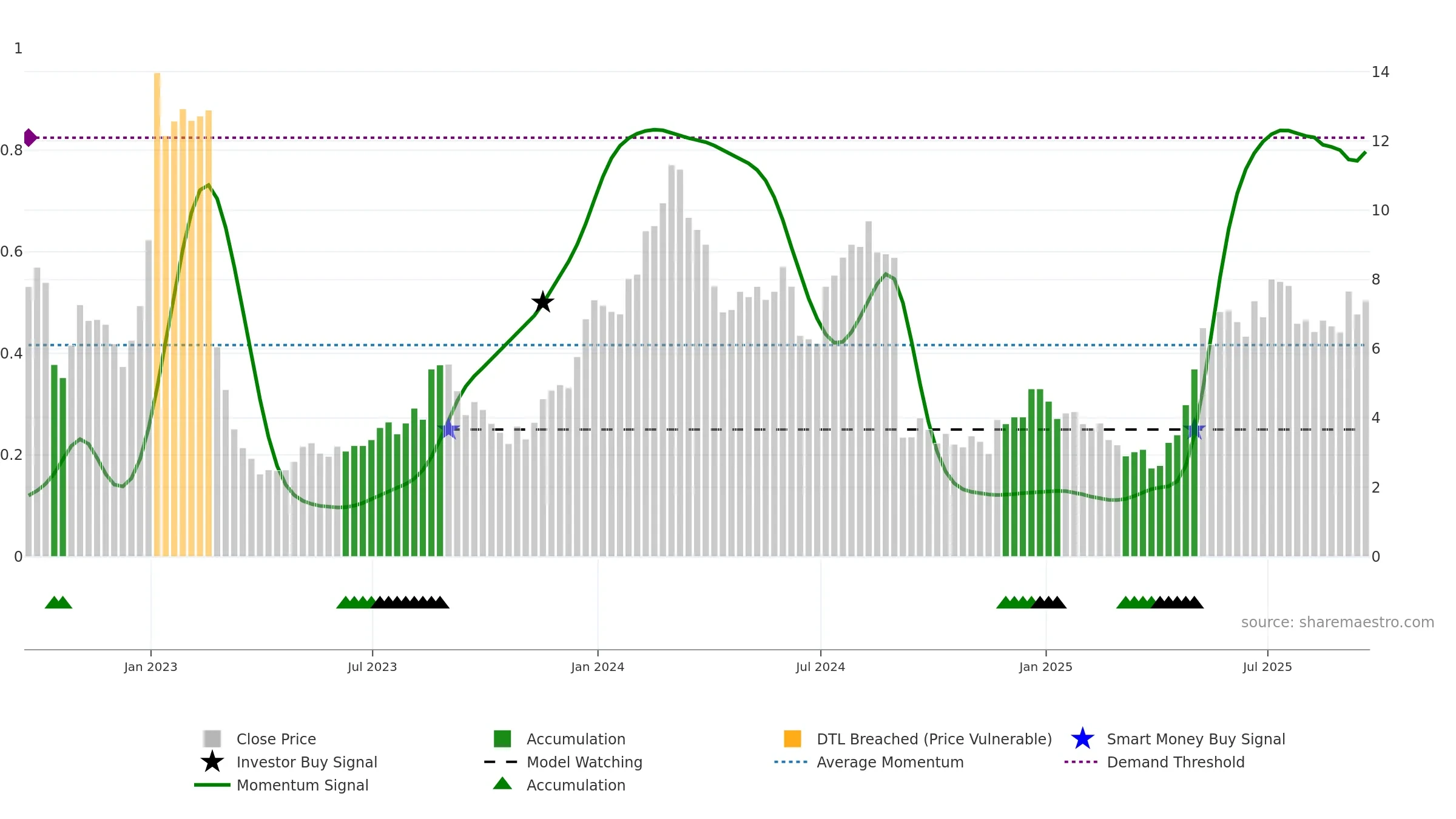 FULC weekly Smart Money chart, closing 2025-09-19.