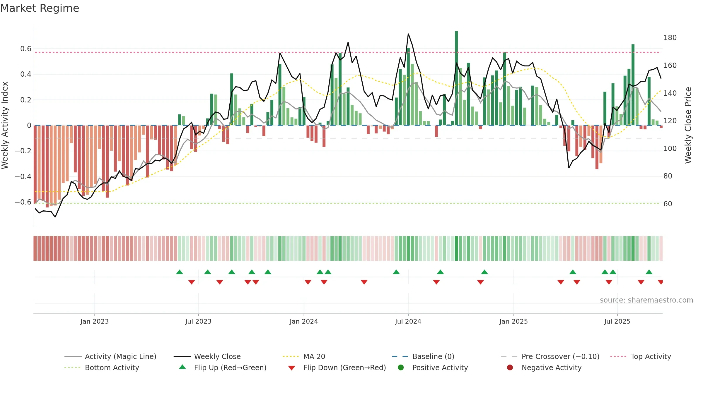 2455 weekly Market Snapshot chart, closing 2025-09-15.
