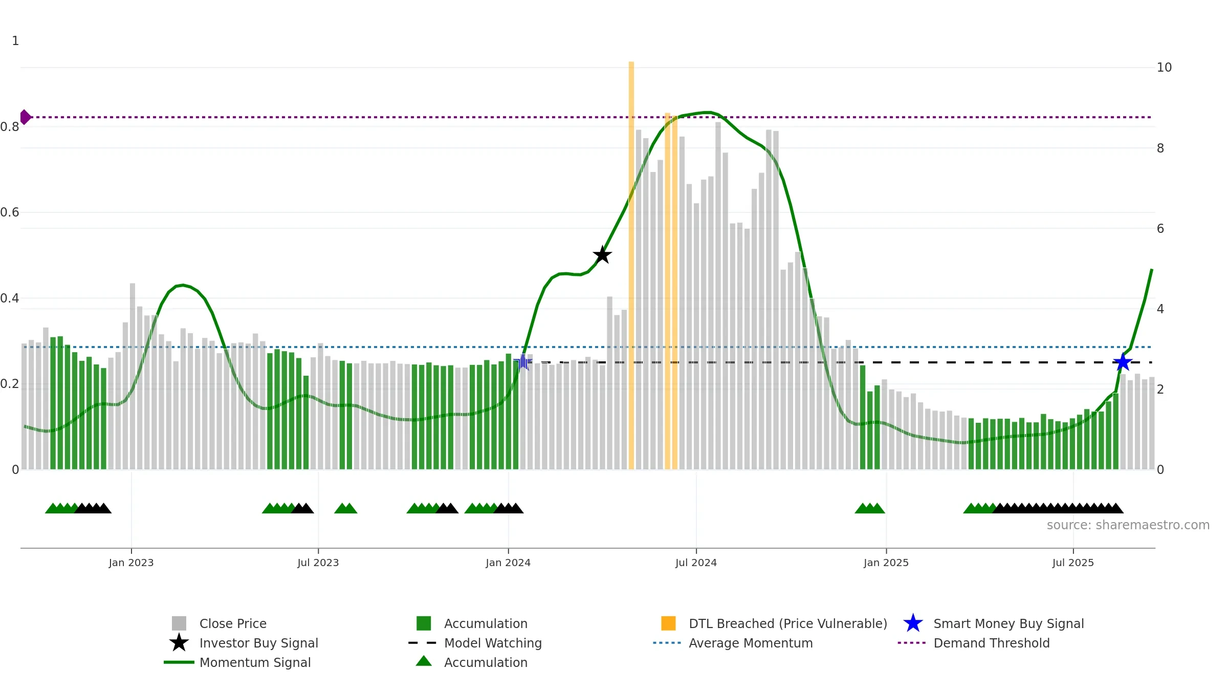 CLYM weekly Smart Money chart, closing 2025-09-15.