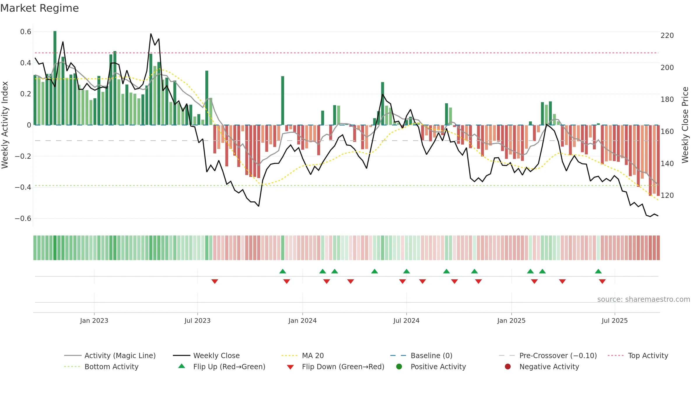 KNOW weekly Market Snapshot chart, closing 2025-09-15.