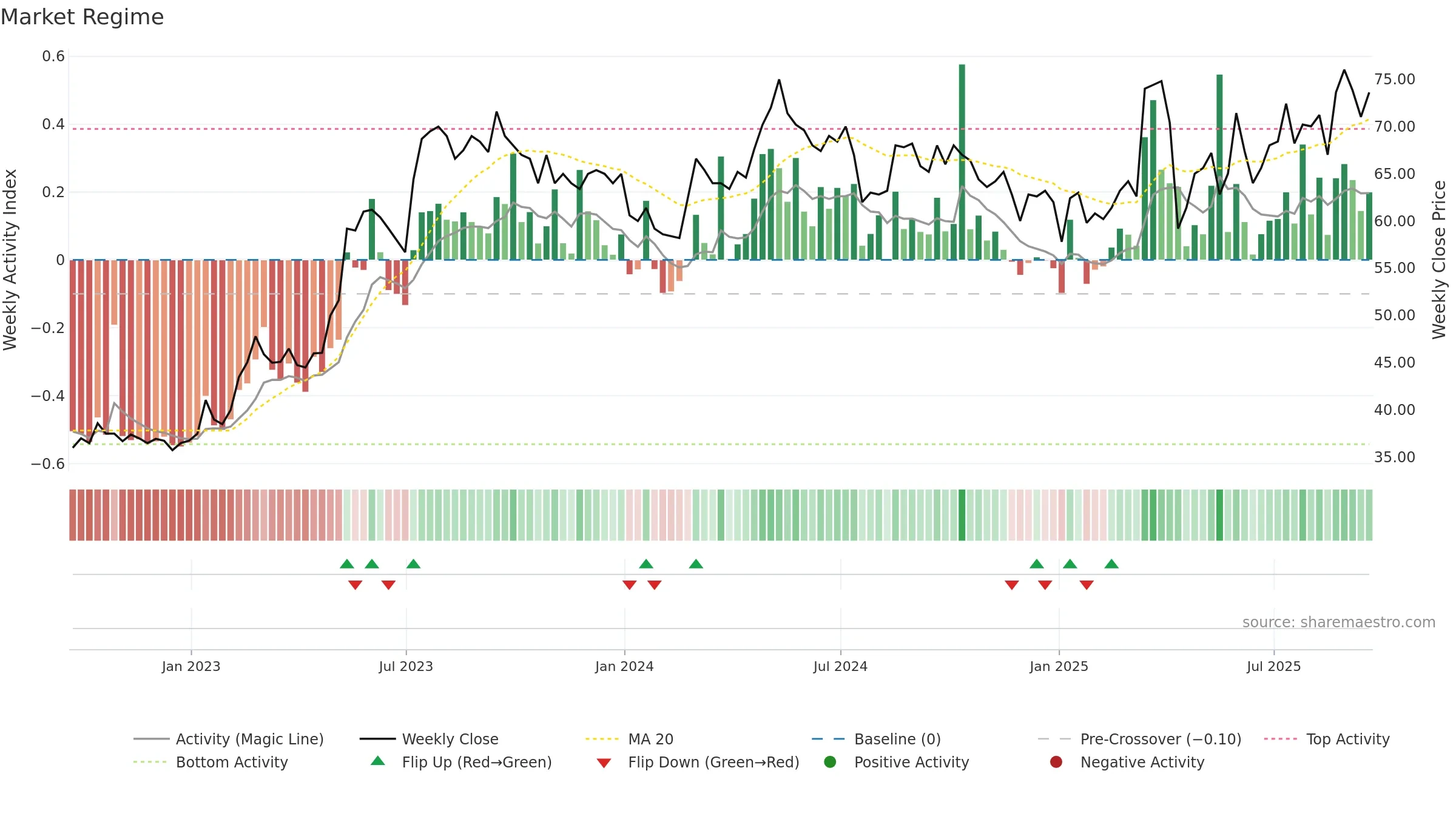 NIOX weekly Market Snapshot chart, closing 2025-09-19.