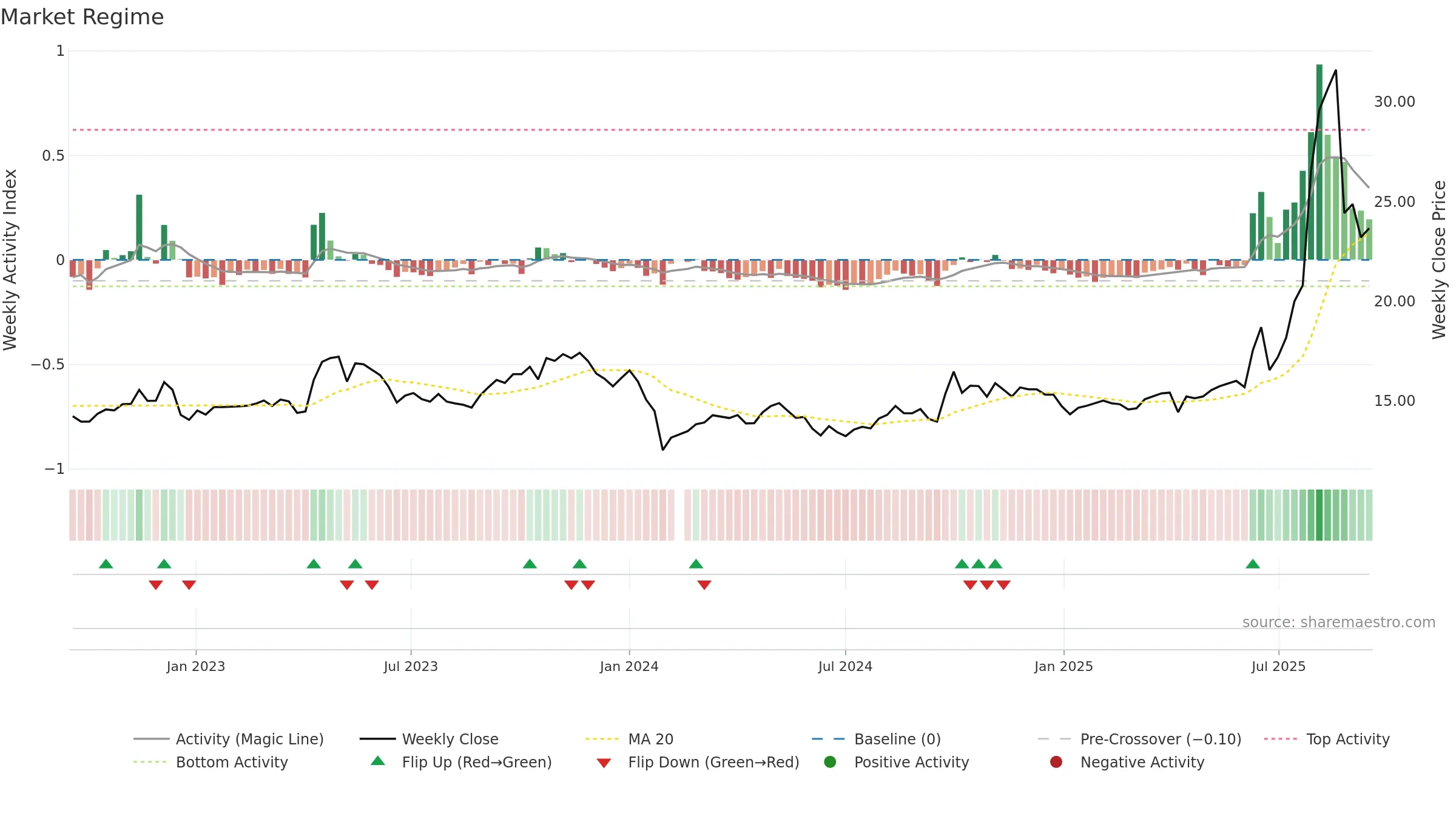 601089 weekly Market Snapshot chart, closing 2025-09-15.