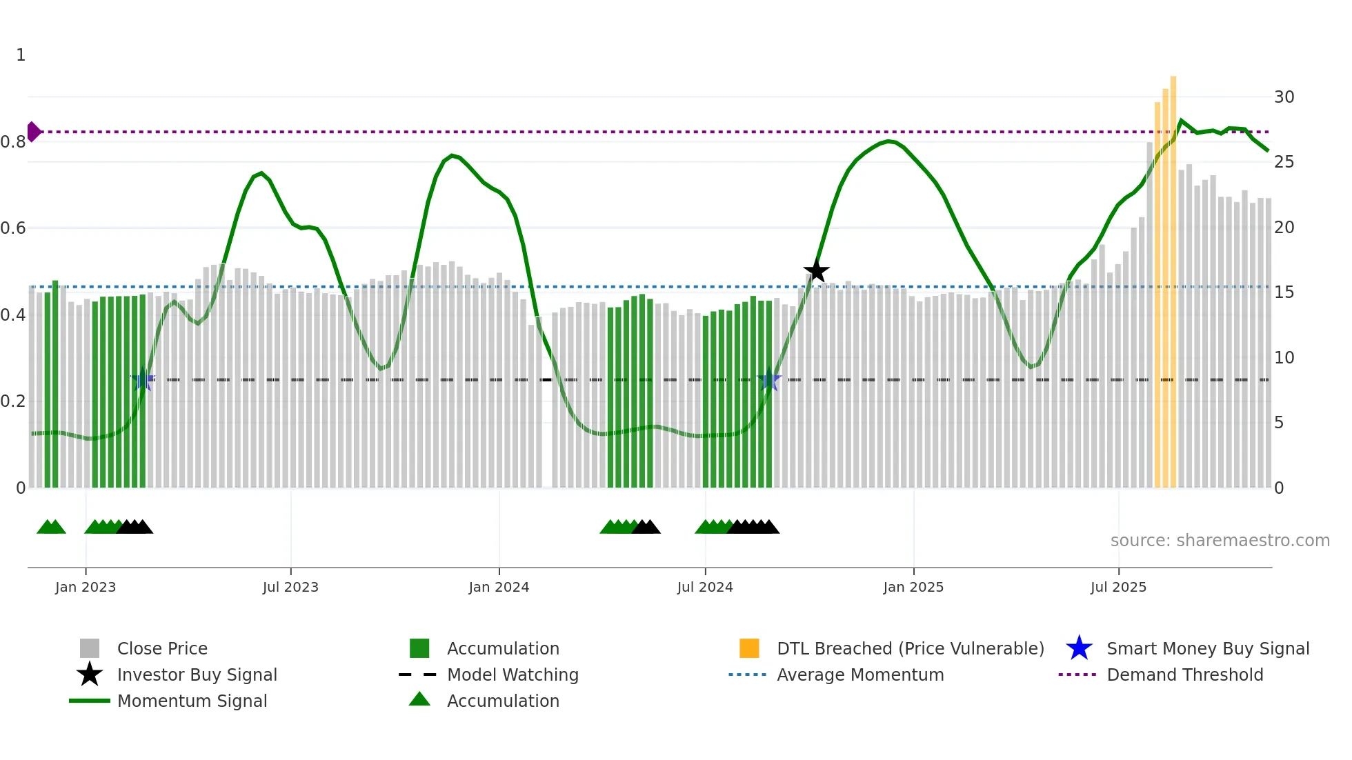 601089 weekly Smart Money chart