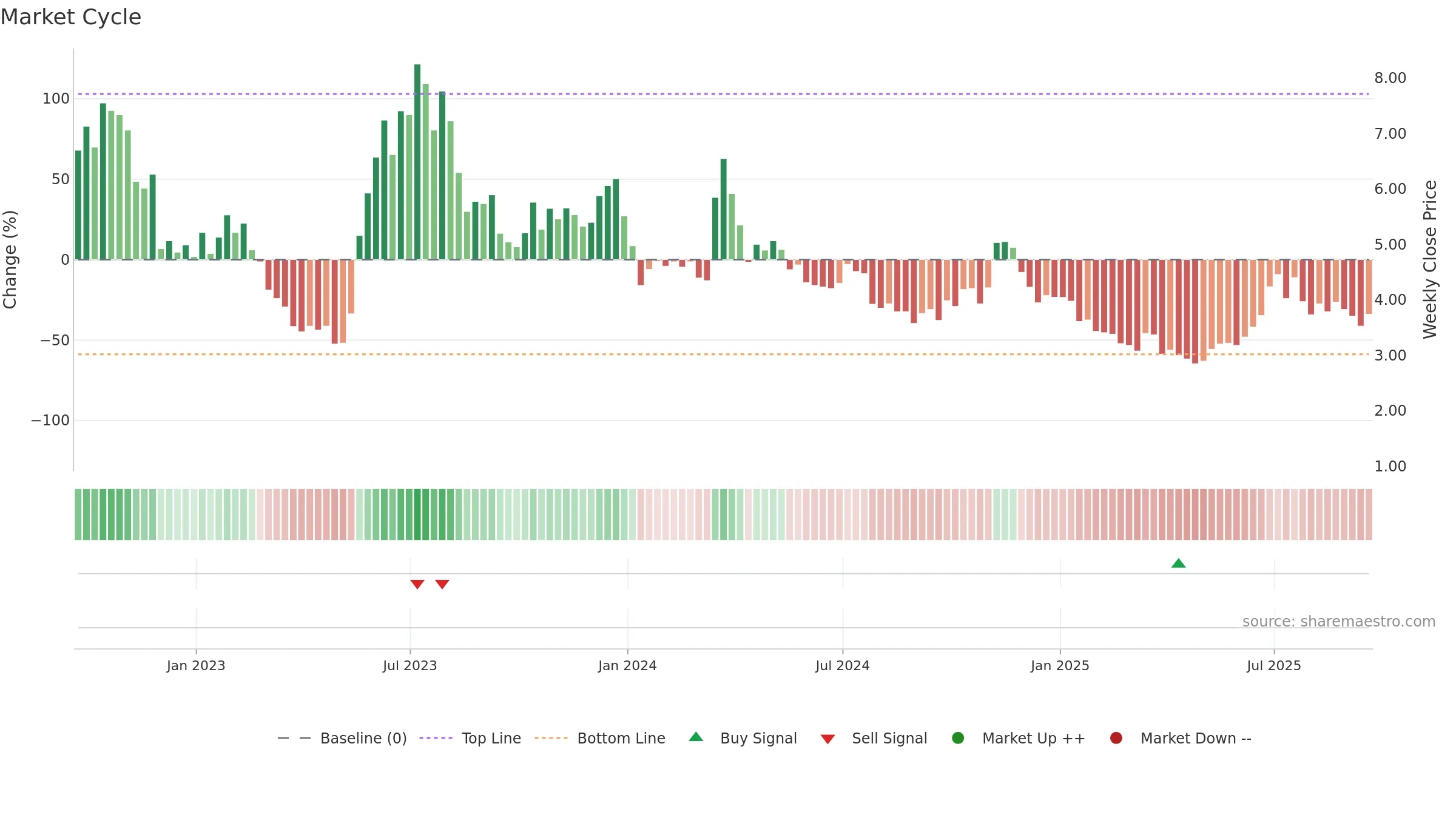 AMTX weekly Market Cycle chart, closing 2025-09-19.
