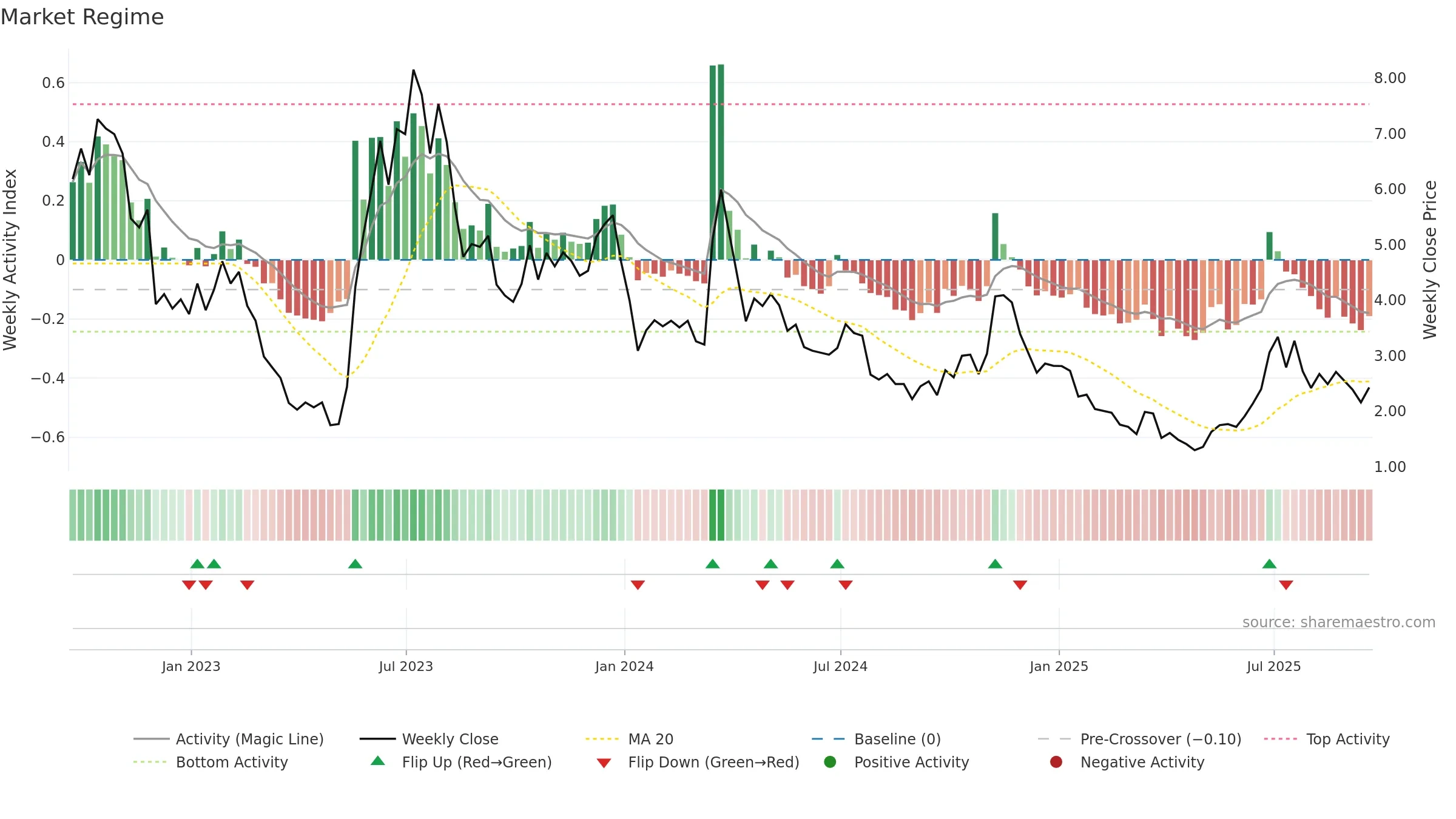 AMTX weekly Market Snapshot chart, closing 2025-09-19.