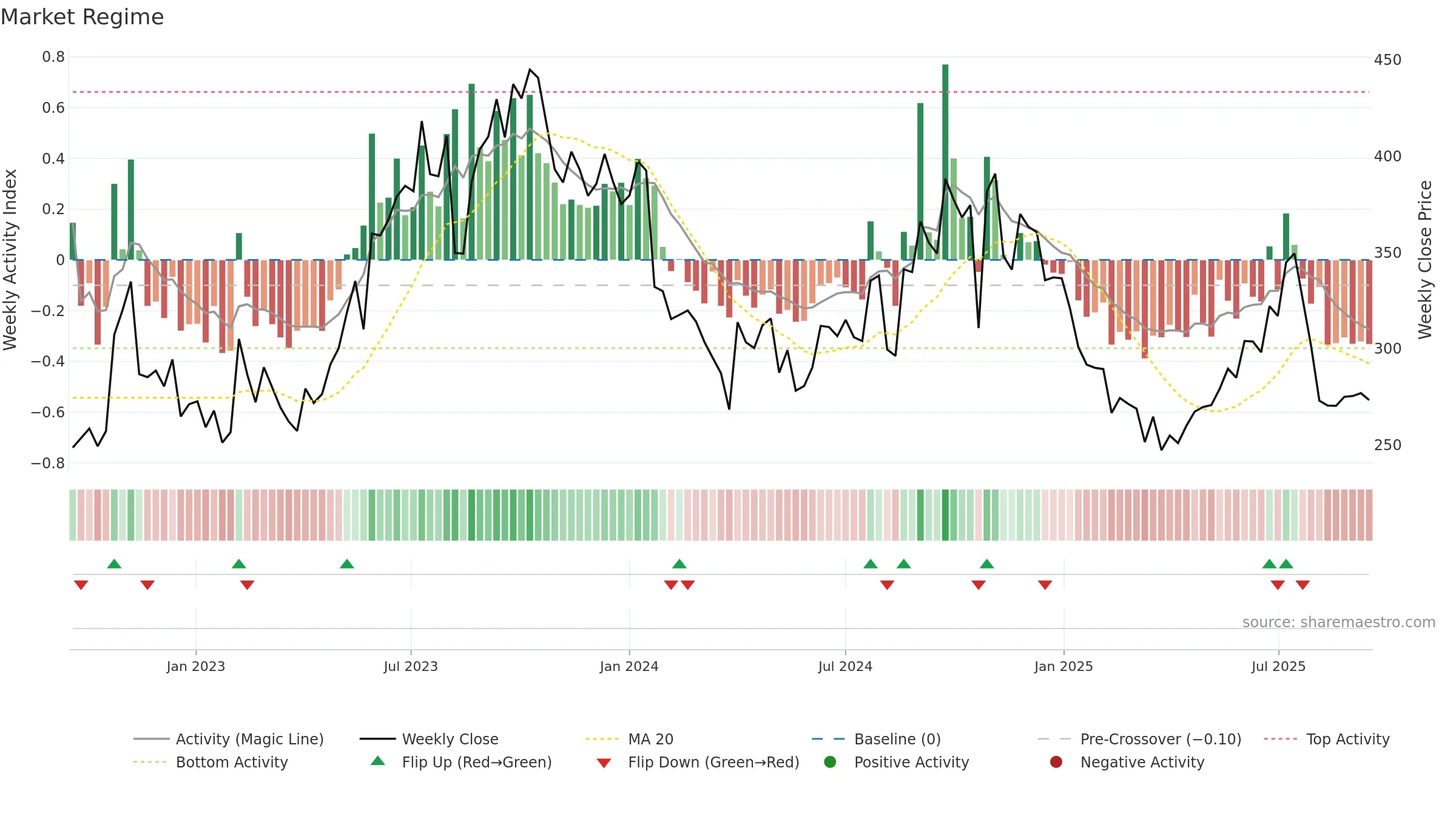 MUTHOOTCAP weekly Market Snapshot chart, closing 2025-09-15.