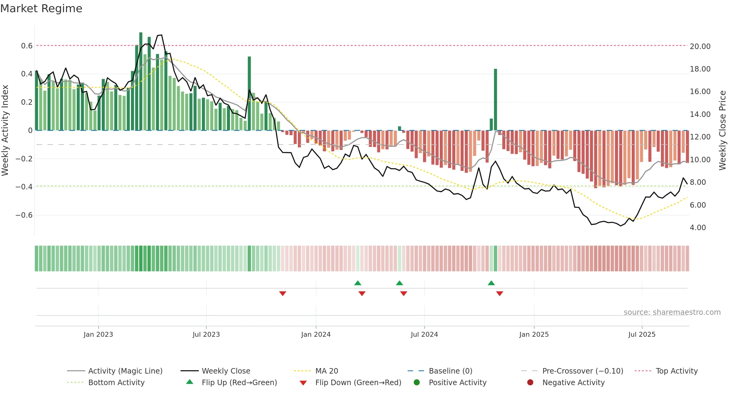 1799 weekly Market Snapshot chart, closing 2025-09-15.