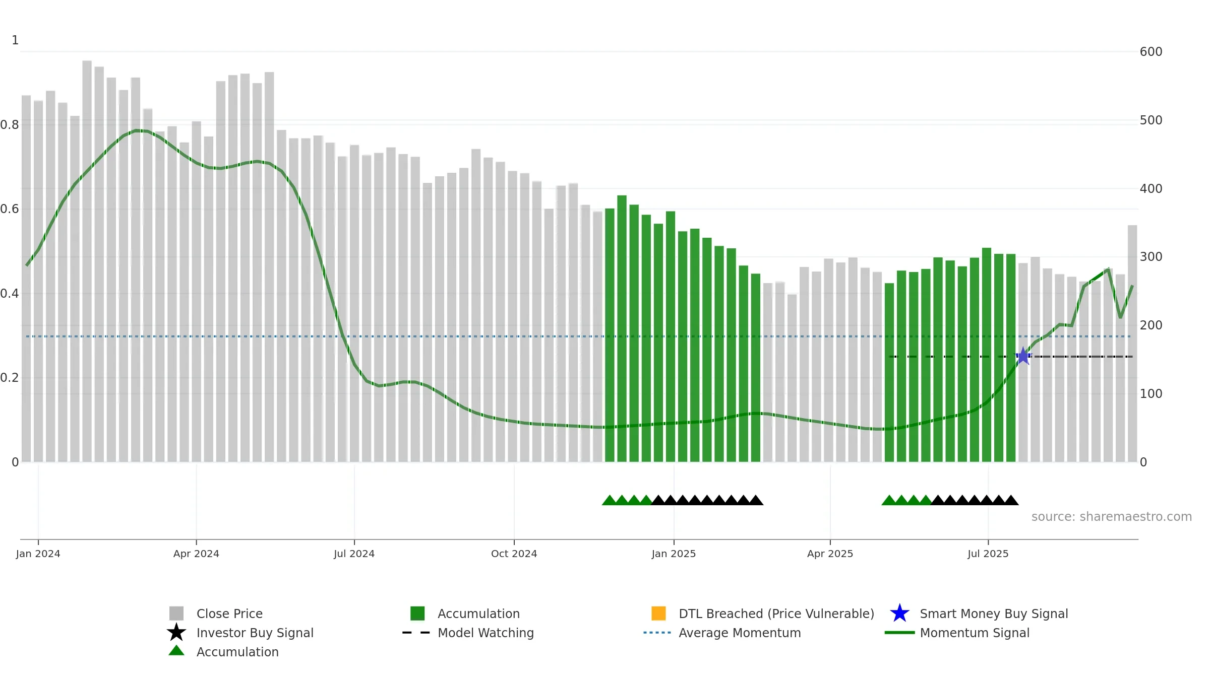 IRMENERGY weekly Smart Money chart, closing 2025-09-22.