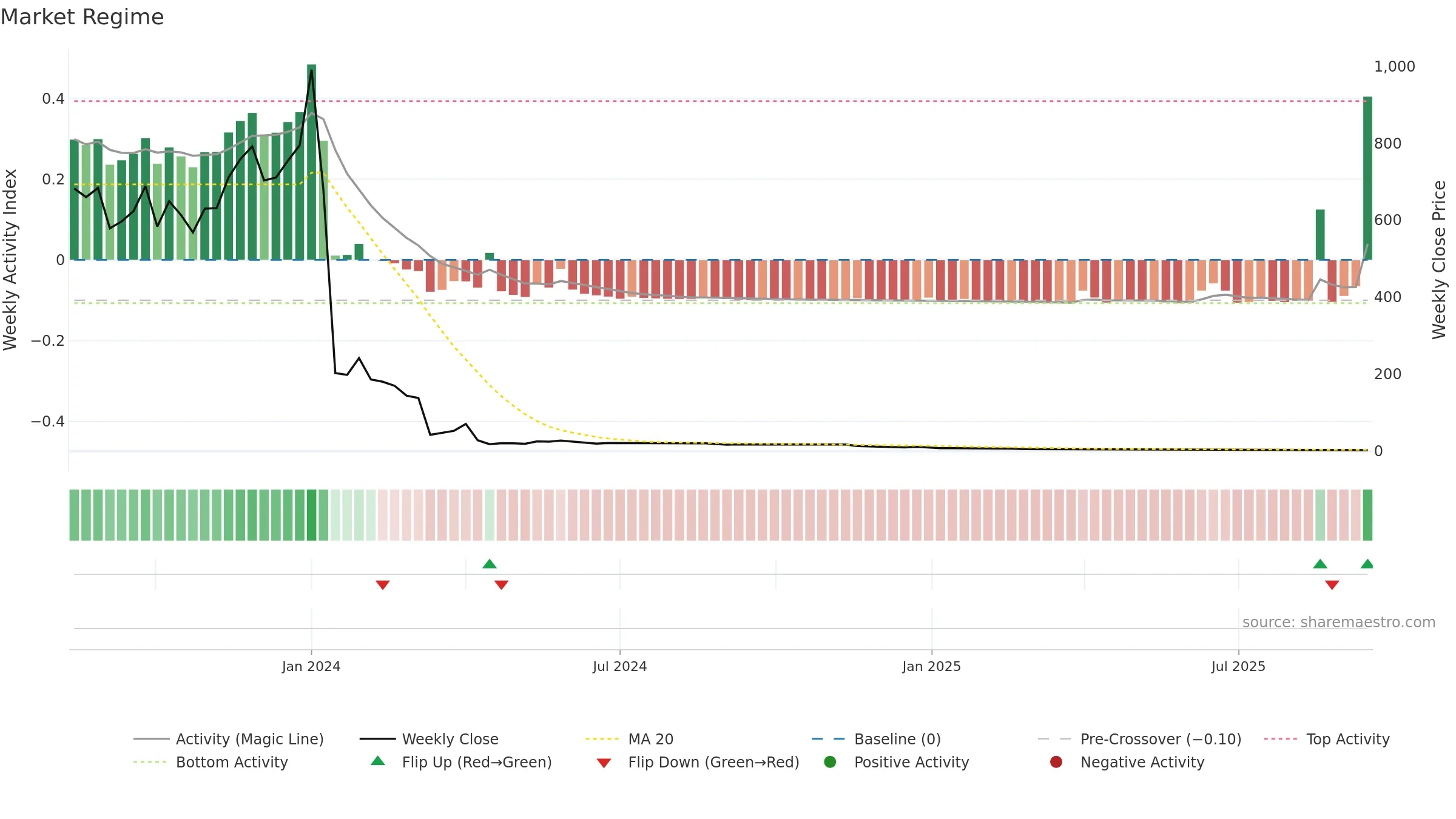 CISS weekly Market Snapshot chart, closing 2025-09-15.