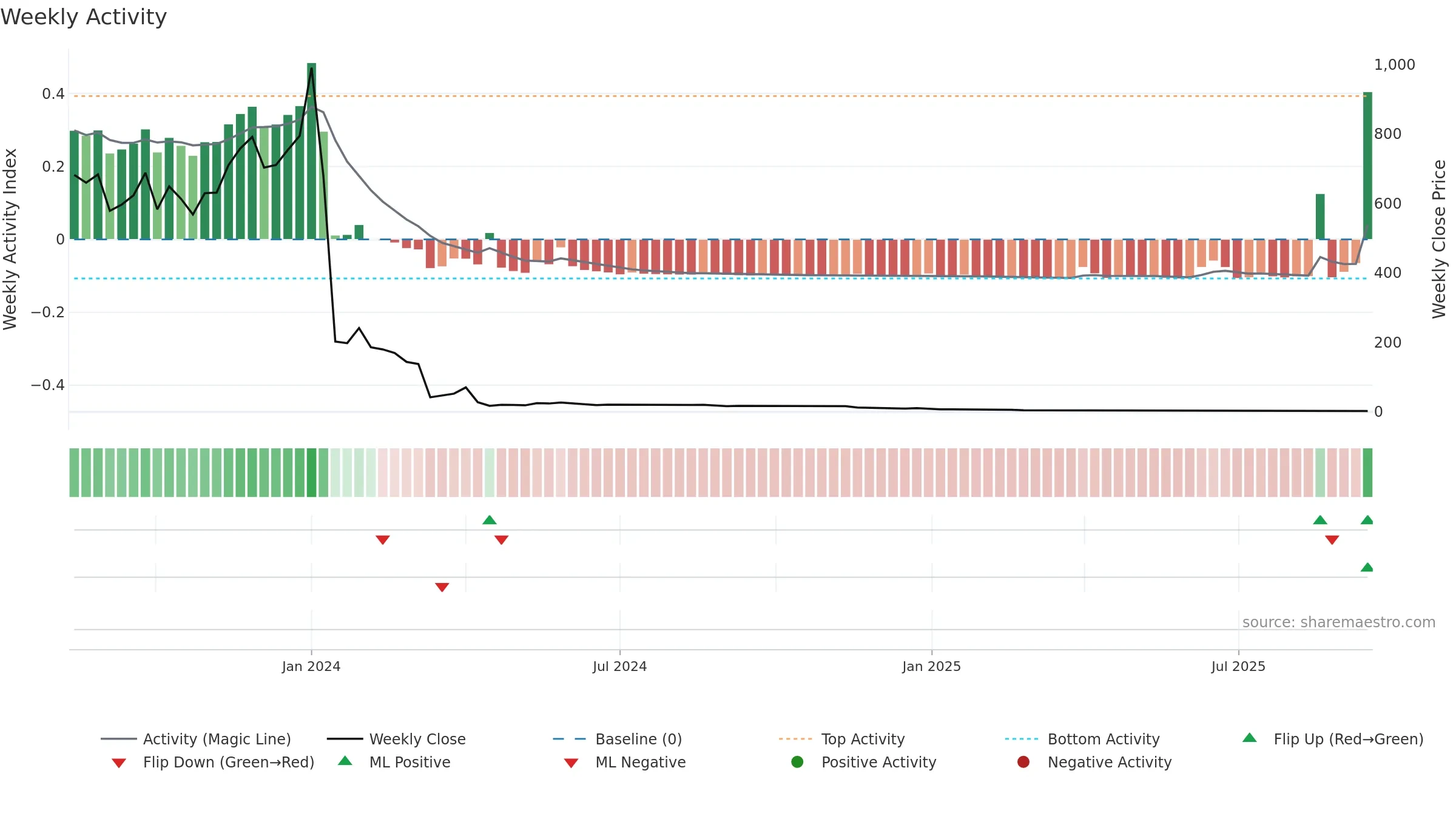 CISS weekly Activity chart, closing 2025-09-15.