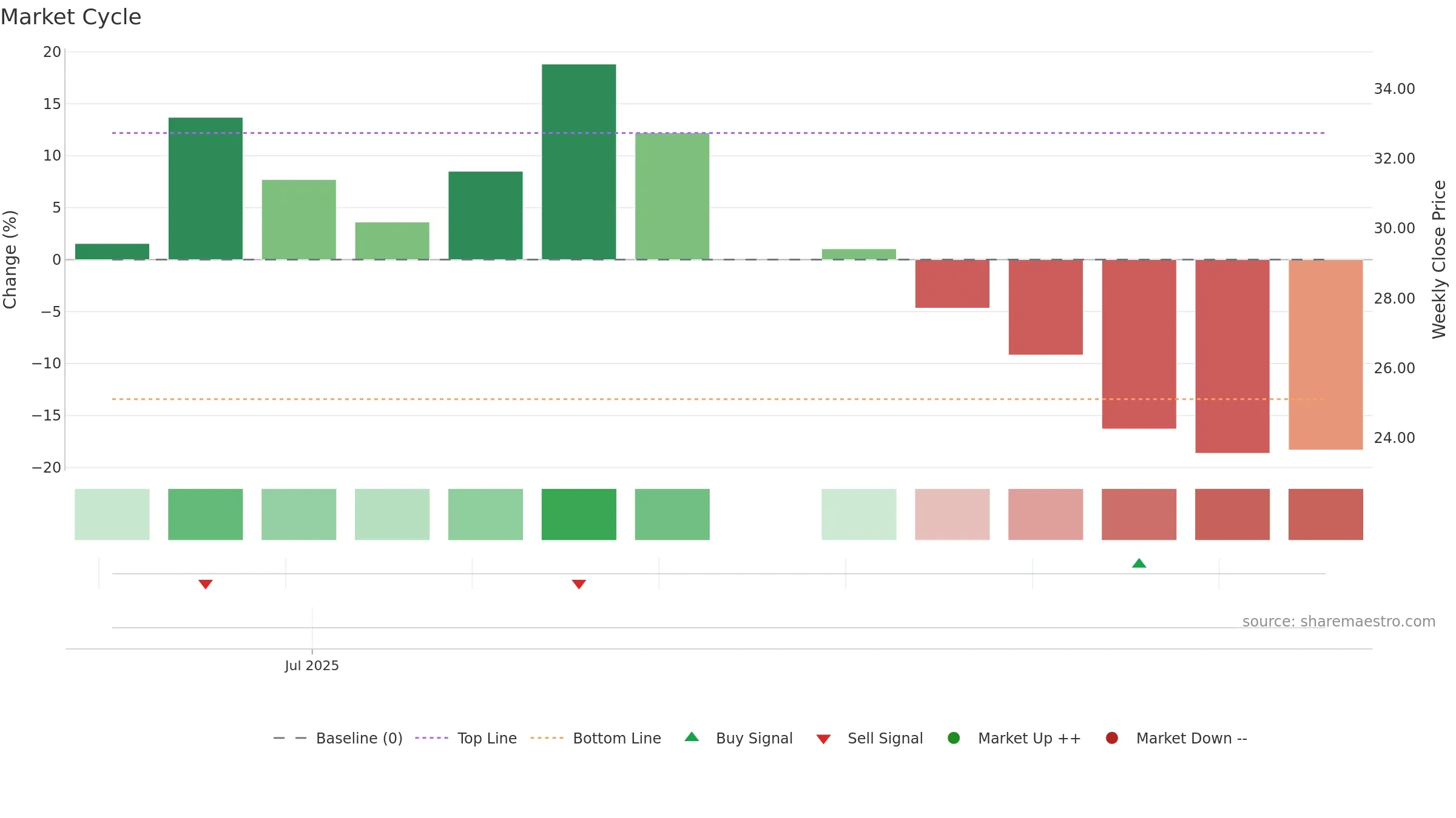 CHYM weekly Market Cycle chart, closing 2025-09-15.