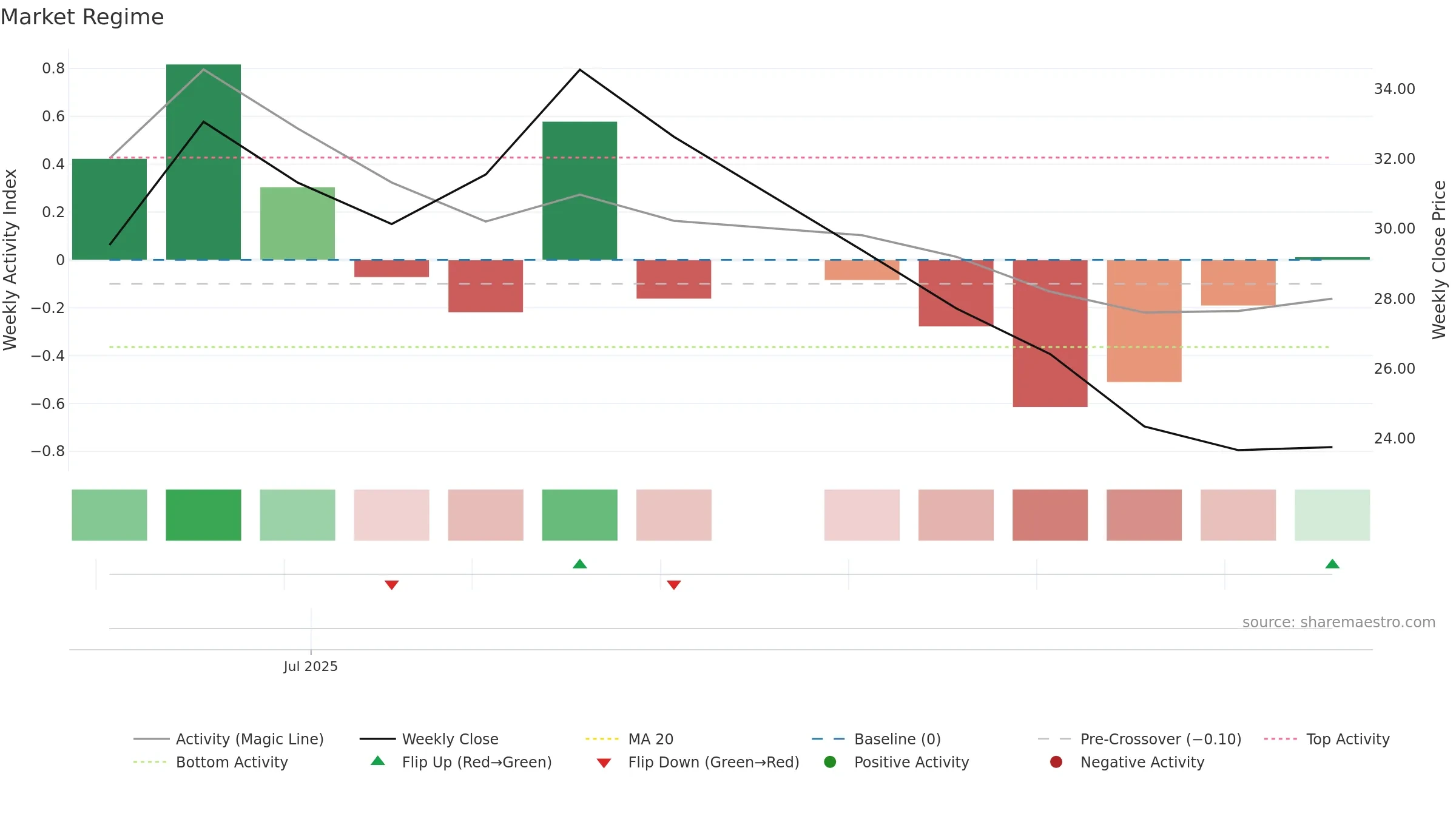 CHYM weekly Market Snapshot chart, closing 2025-09-15.