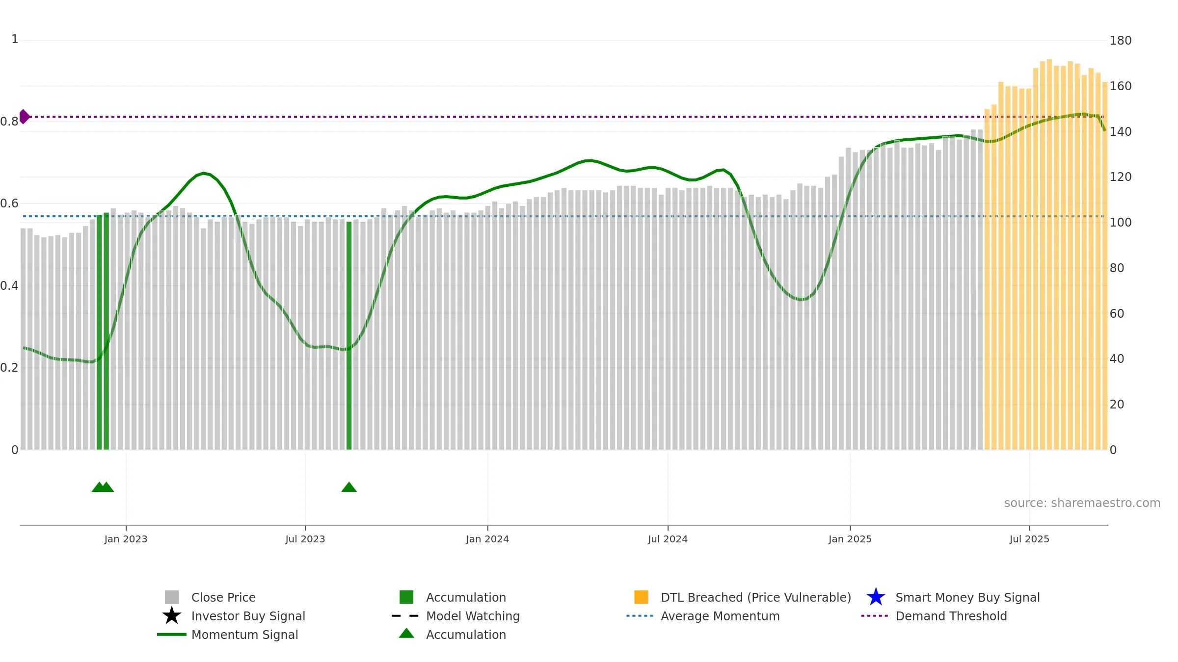 HVID weekly Smart Money chart, closing 2025-09-15.