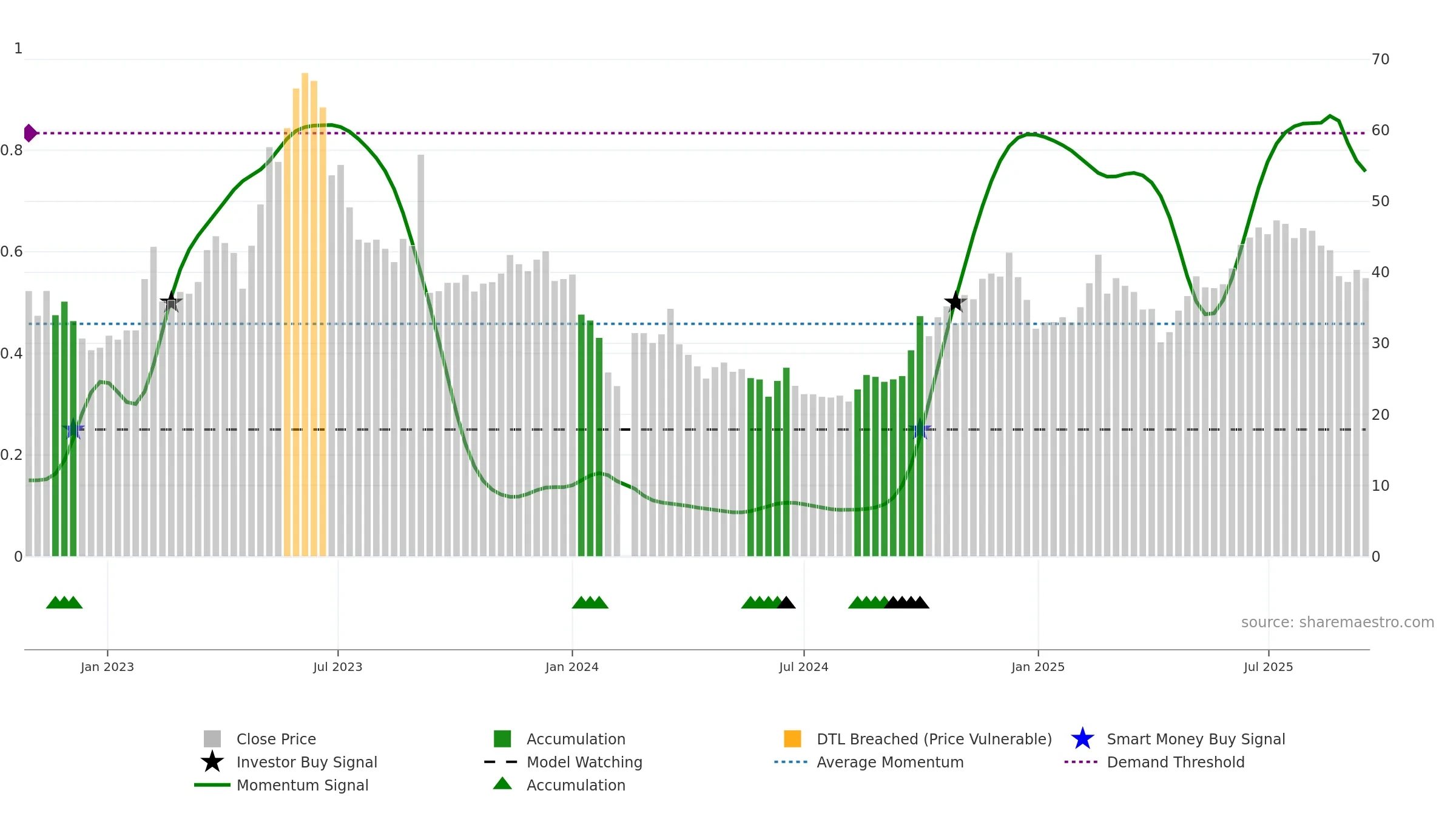301270 weekly Smart Money chart, closing 2025-09-15.
