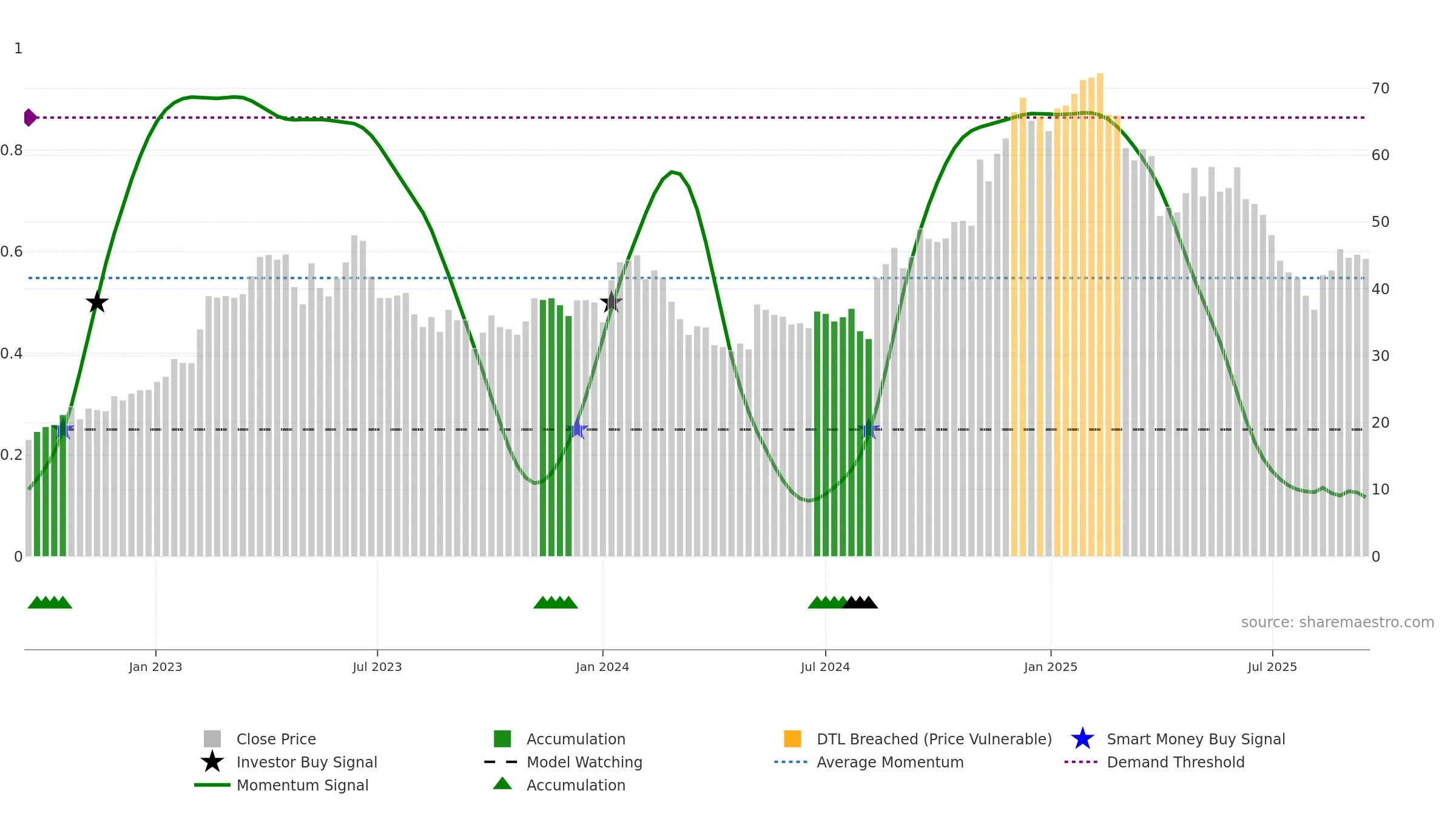 INTA weekly Smart Money chart, closing 2025-09-15.