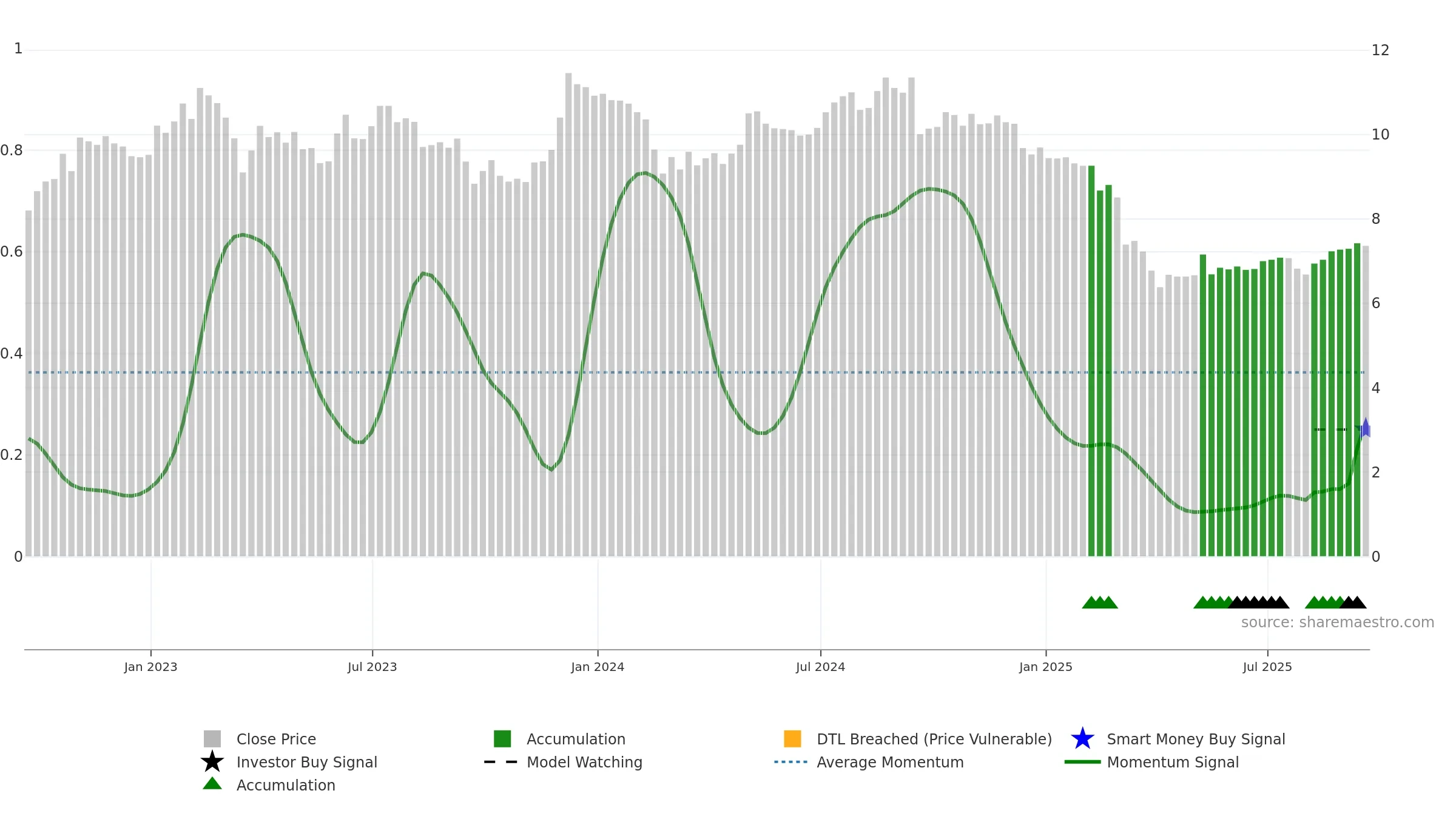 AHH weekly Smart Money chart, closing 2025-09-19.