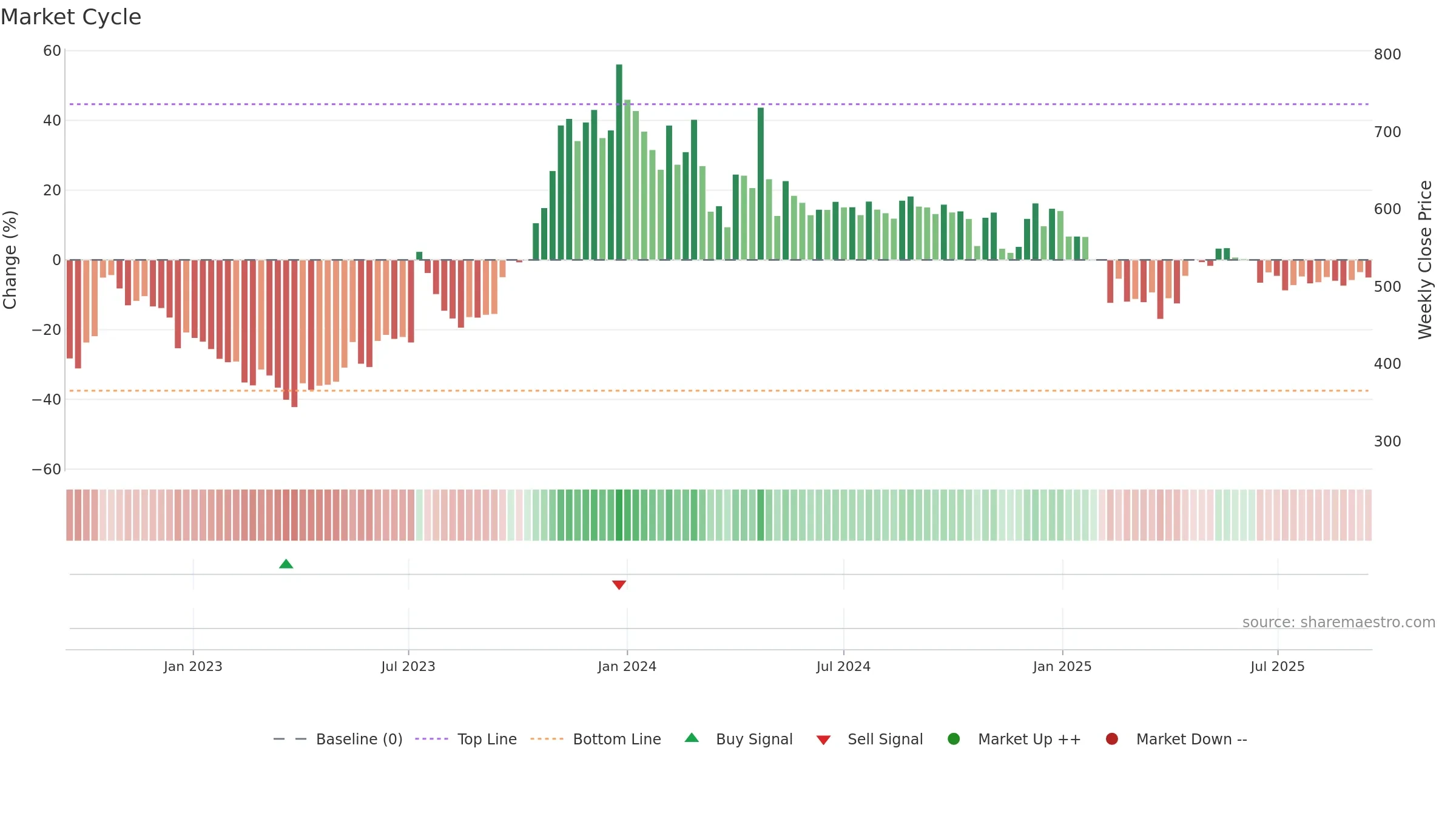NIPPOBATRY weekly Market Cycle chart, closing 2025-09-15.