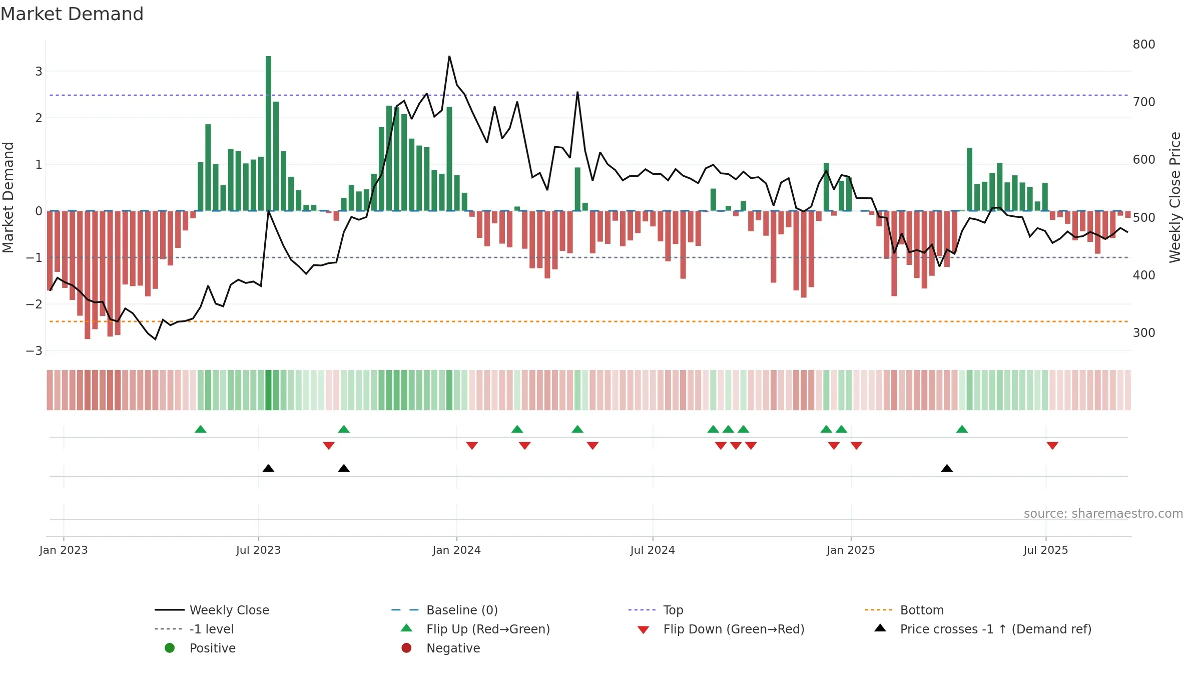 NIPPOBATRY weekly Market Demand chart, closing 2025-09-15.