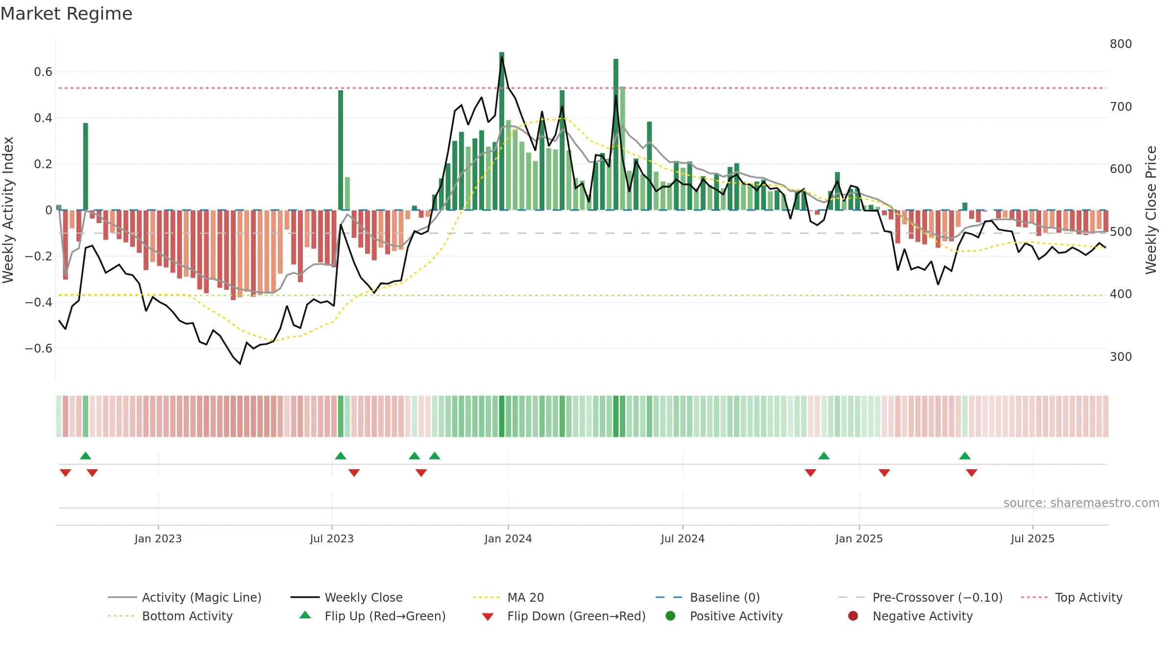 NIPPOBATRY weekly Market Snapshot chart, closing 2025-09-15.