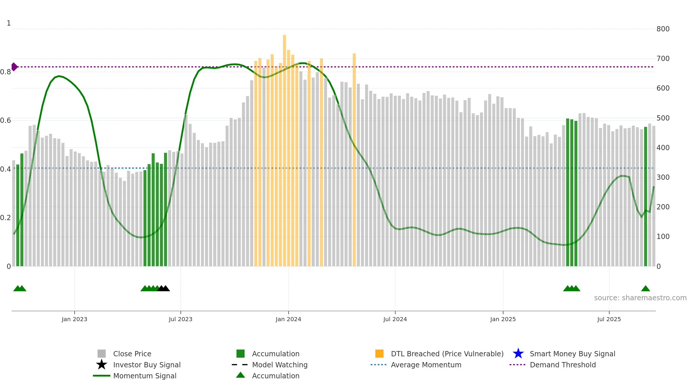NIPPOBATRY weekly Smart Money chart, closing 2025-09-15.