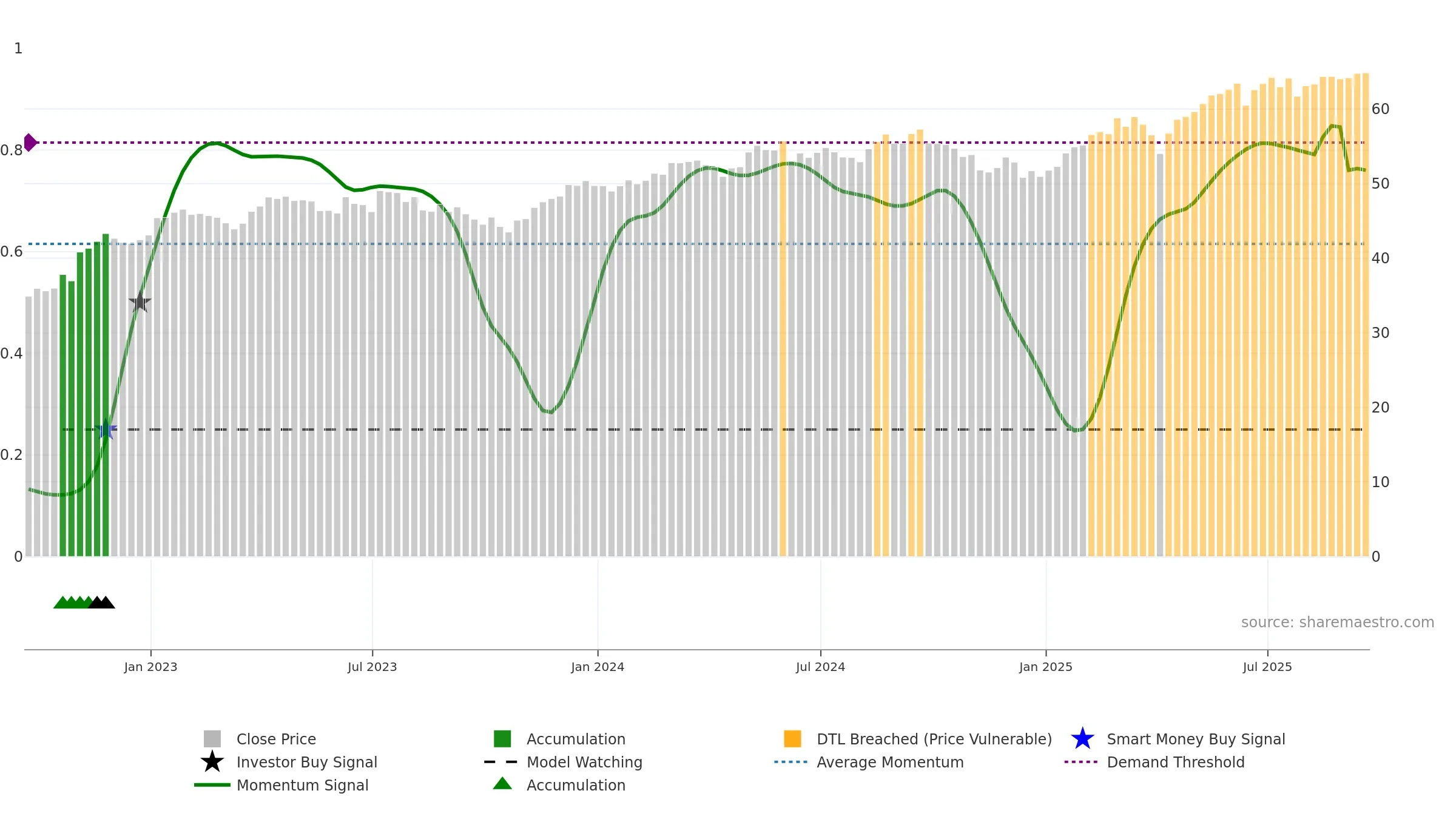 IEV weekly Smart Money chart, closing 2025-09-19.