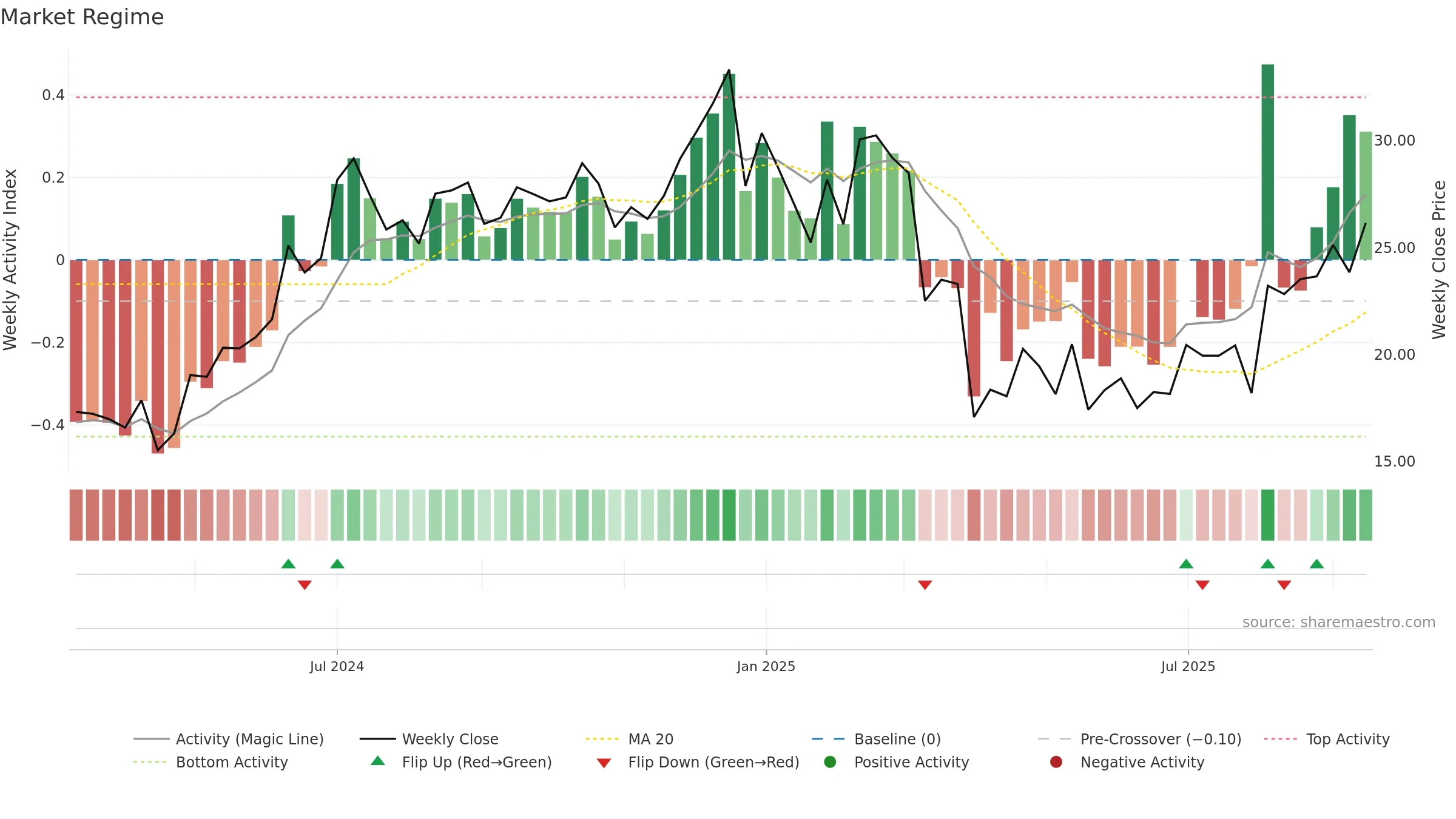AAPX weekly Market Snapshot chart, closing 2025-09-15.