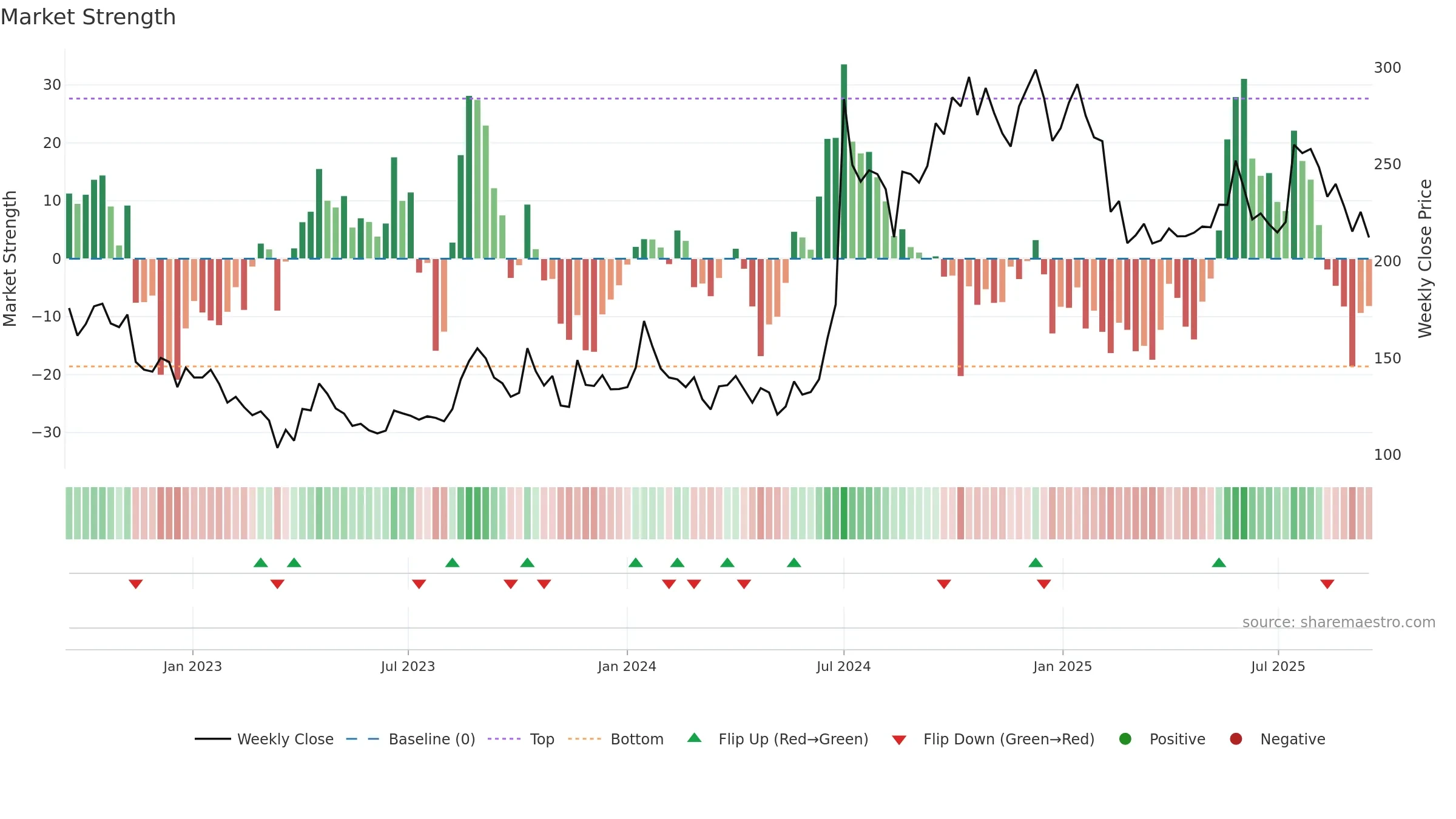 KNAGRI weekly Market Strength chart, closing 2025-09-15.