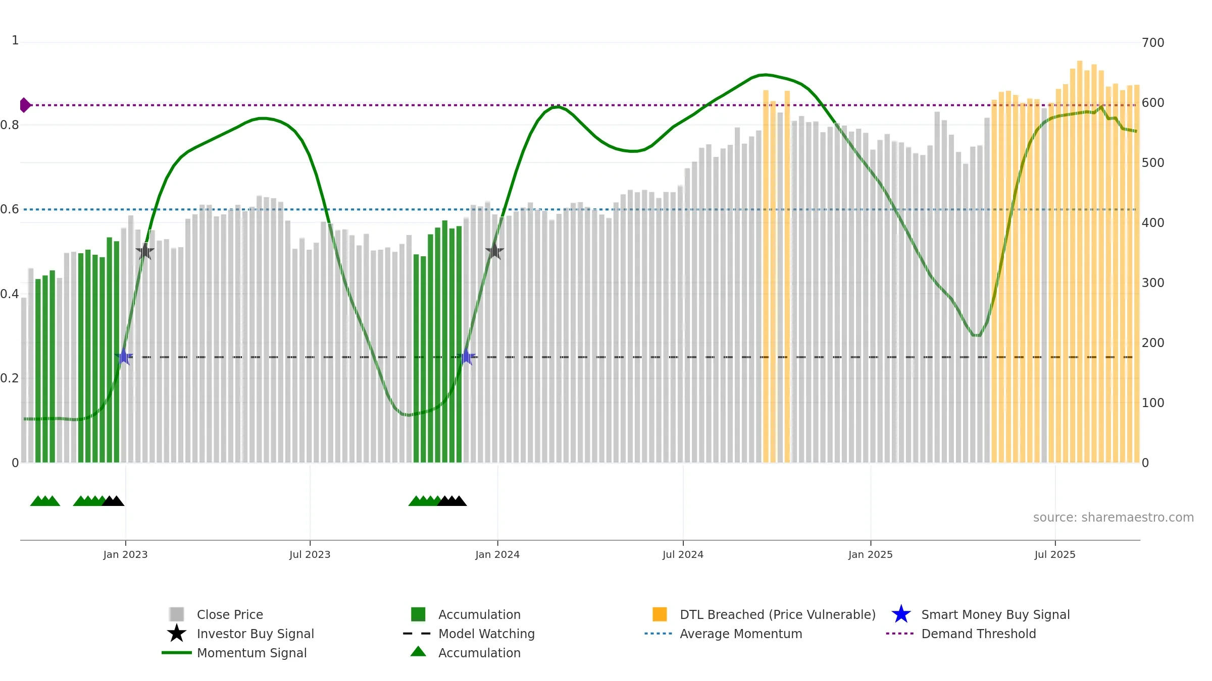 FAN weekly Smart Money chart, closing 2025-09-19.