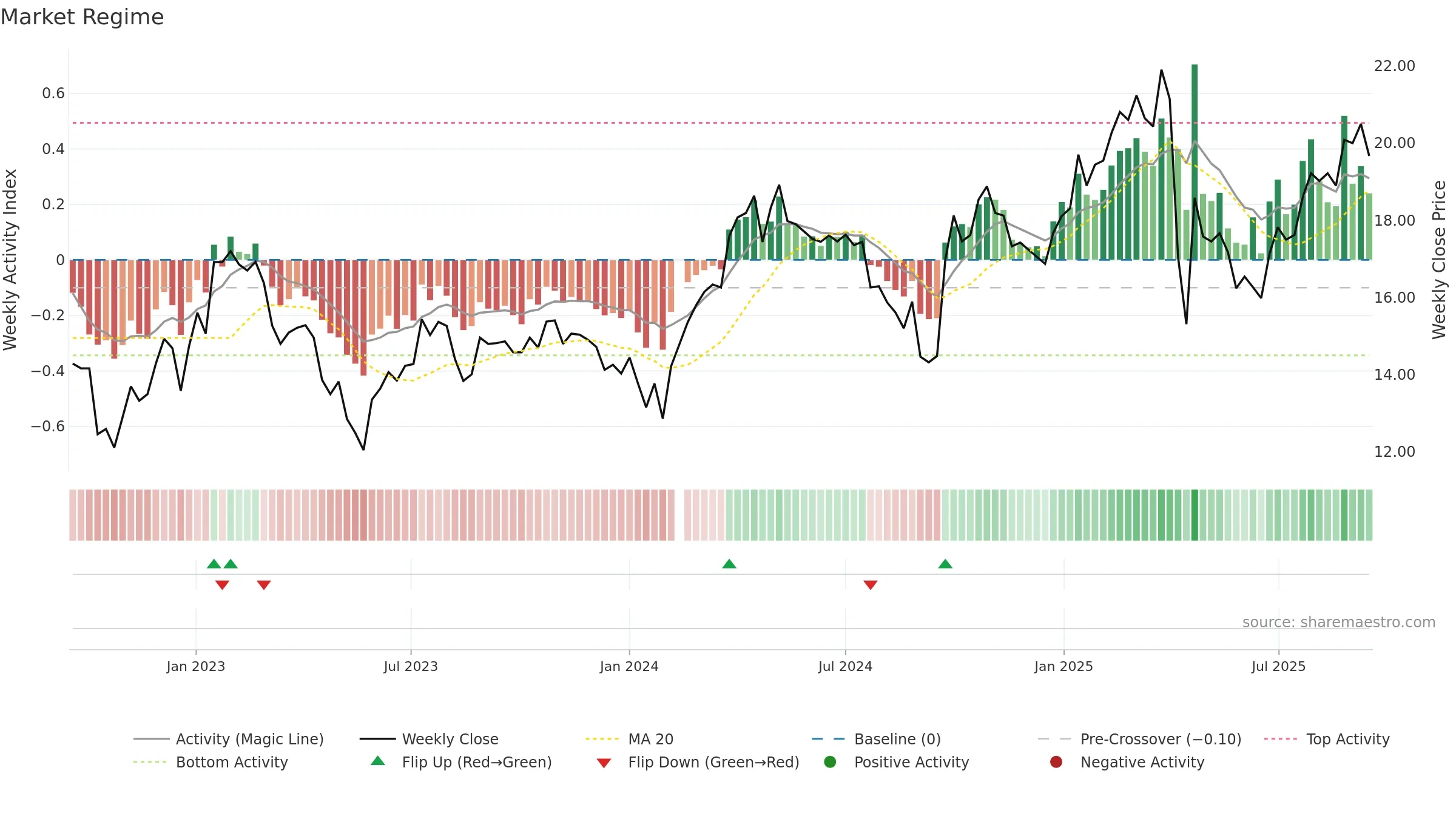 002648 weekly Market Snapshot chart, closing 2025-09-15.