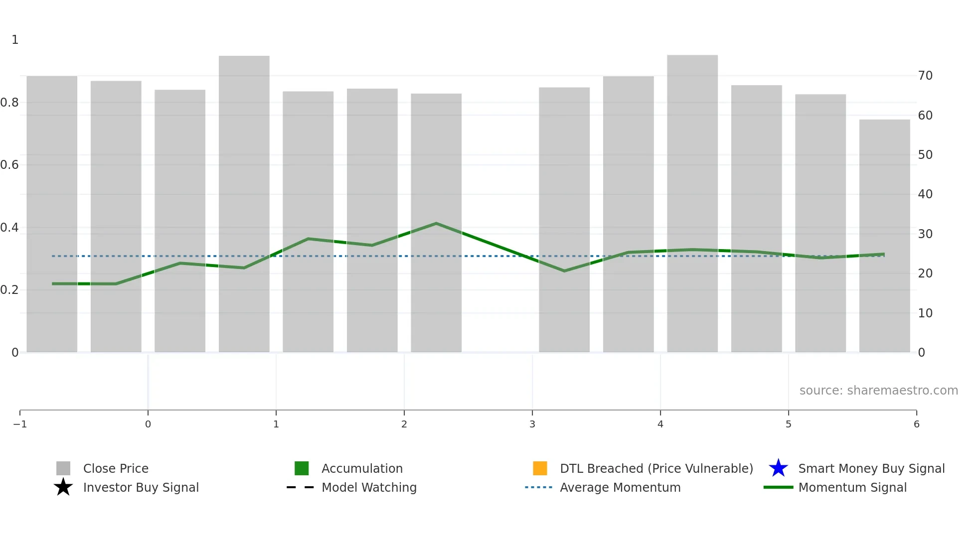 9887 weekly Smart Money chart
