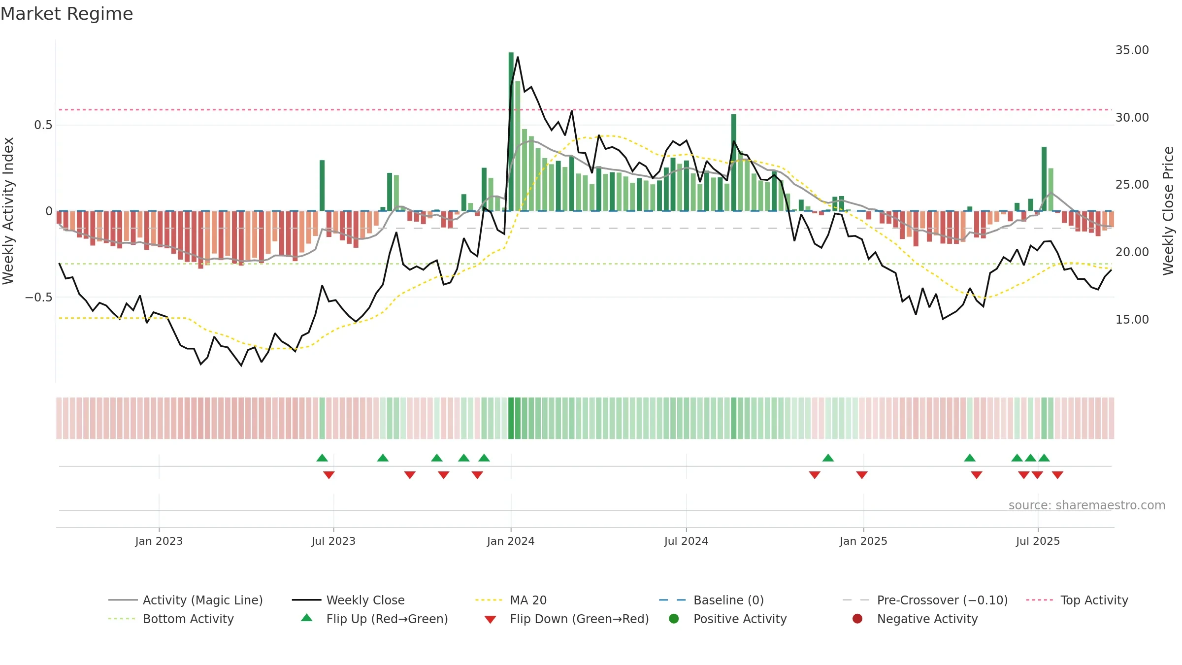 ALOKINDS weekly Market Snapshot chart, closing 2025-09-15.