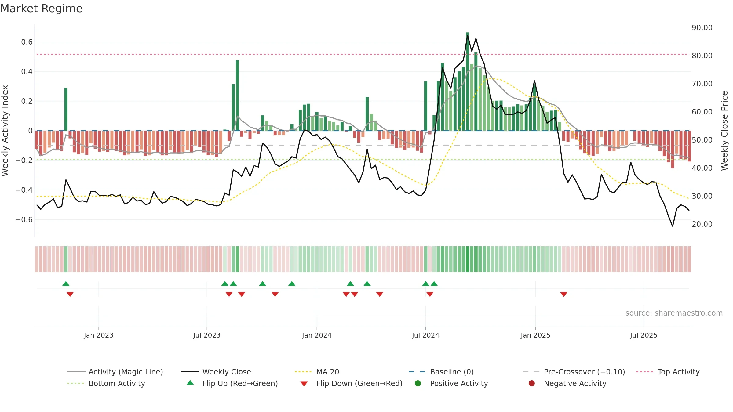 FLEXITUFF weekly Market Snapshot chart, closing 2025-09-15.