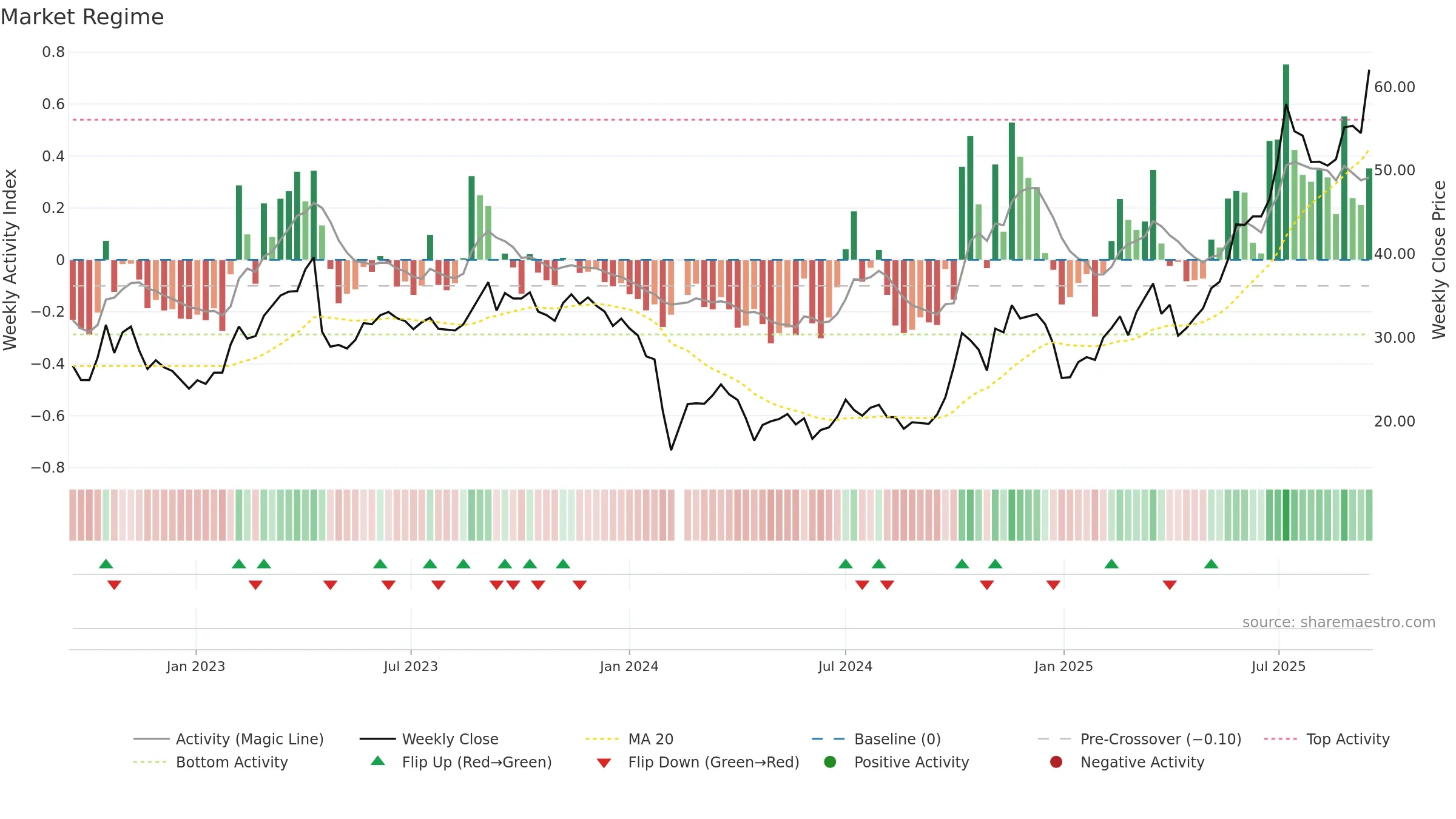 301178 weekly Market Snapshot chart, closing 2025-09-15.