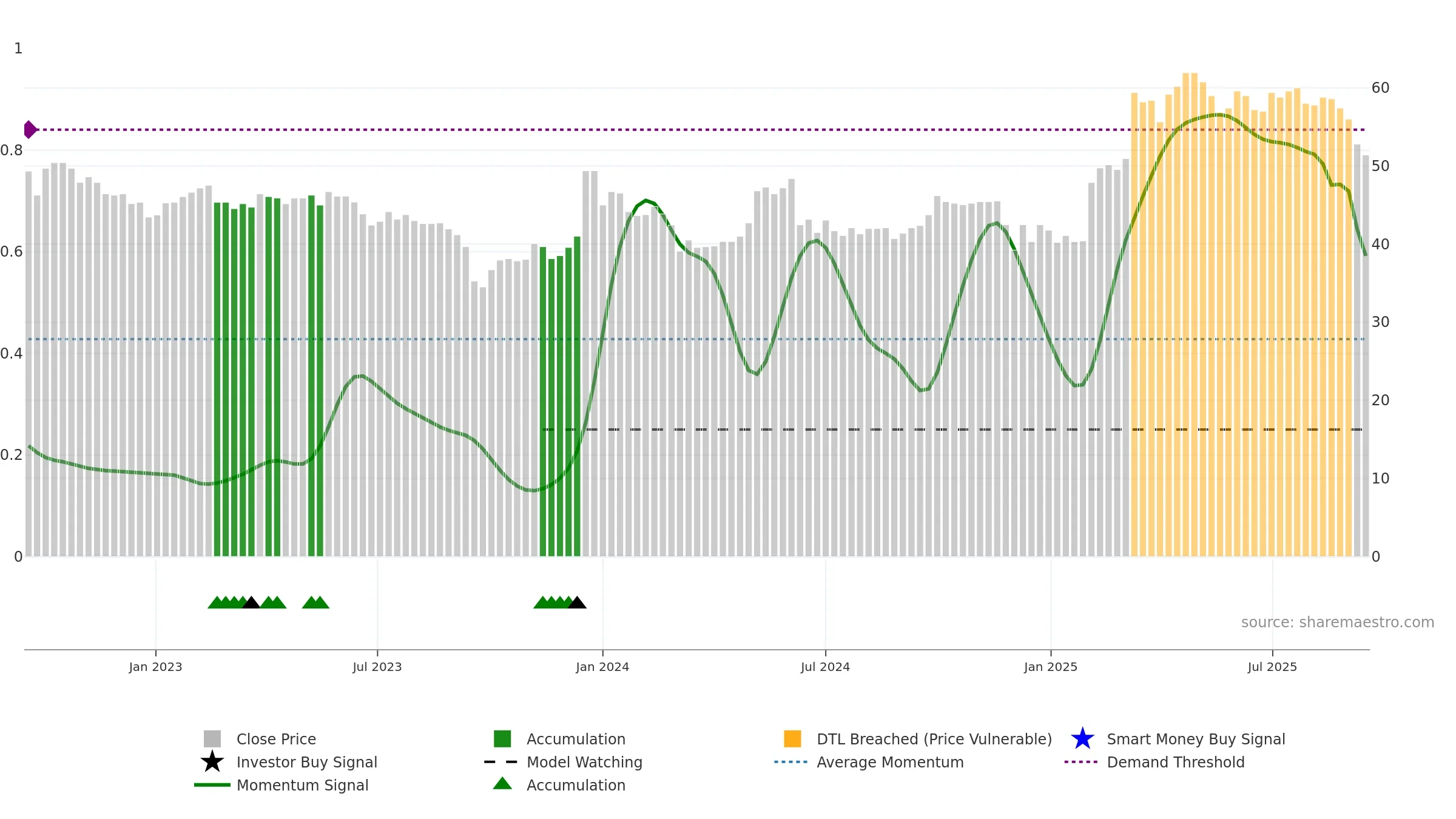 BASS weekly Smart Money chart, closing 2025-09-15.