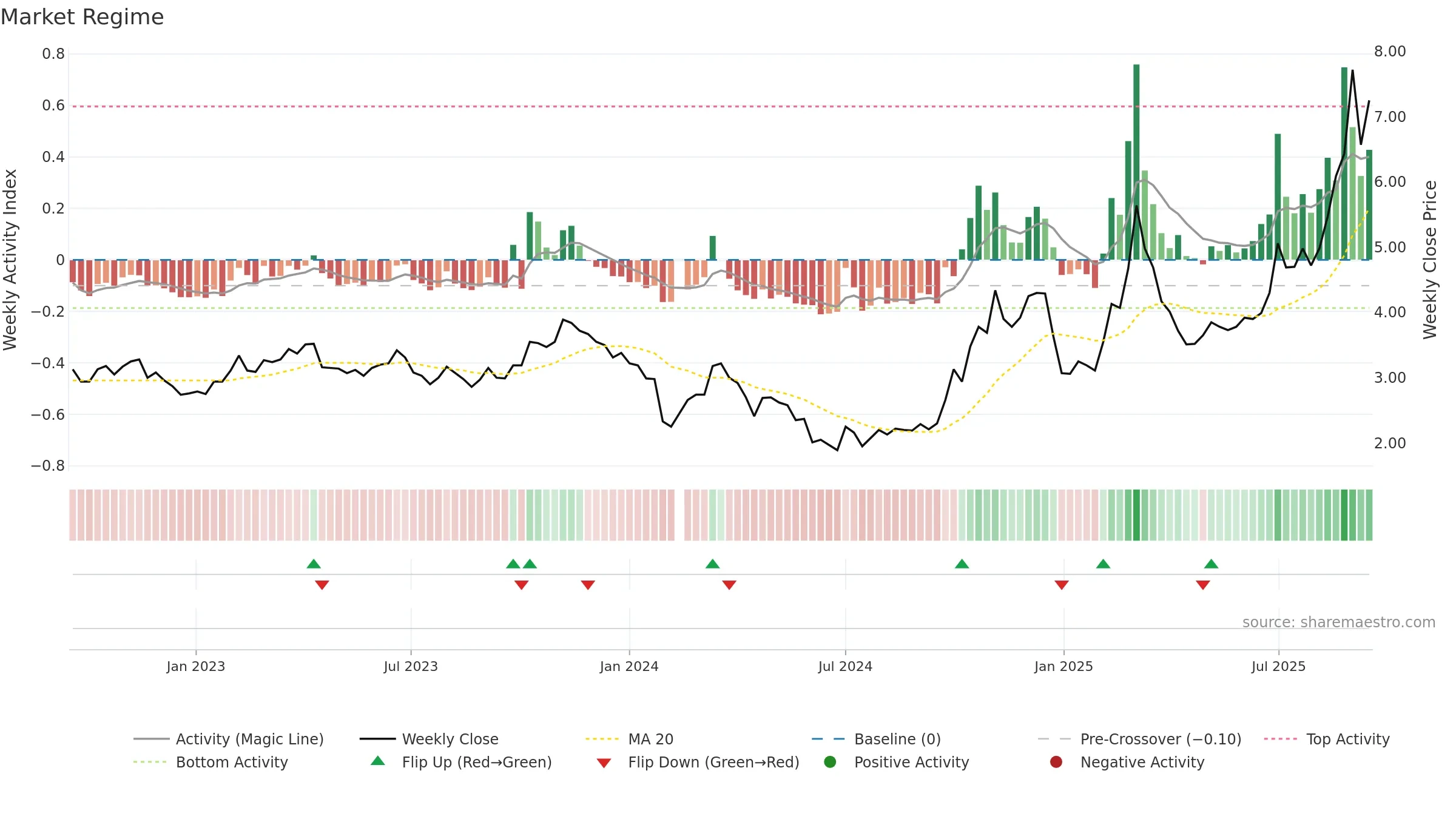 300324 weekly Market Snapshot chart, closing 2025-09-15.
