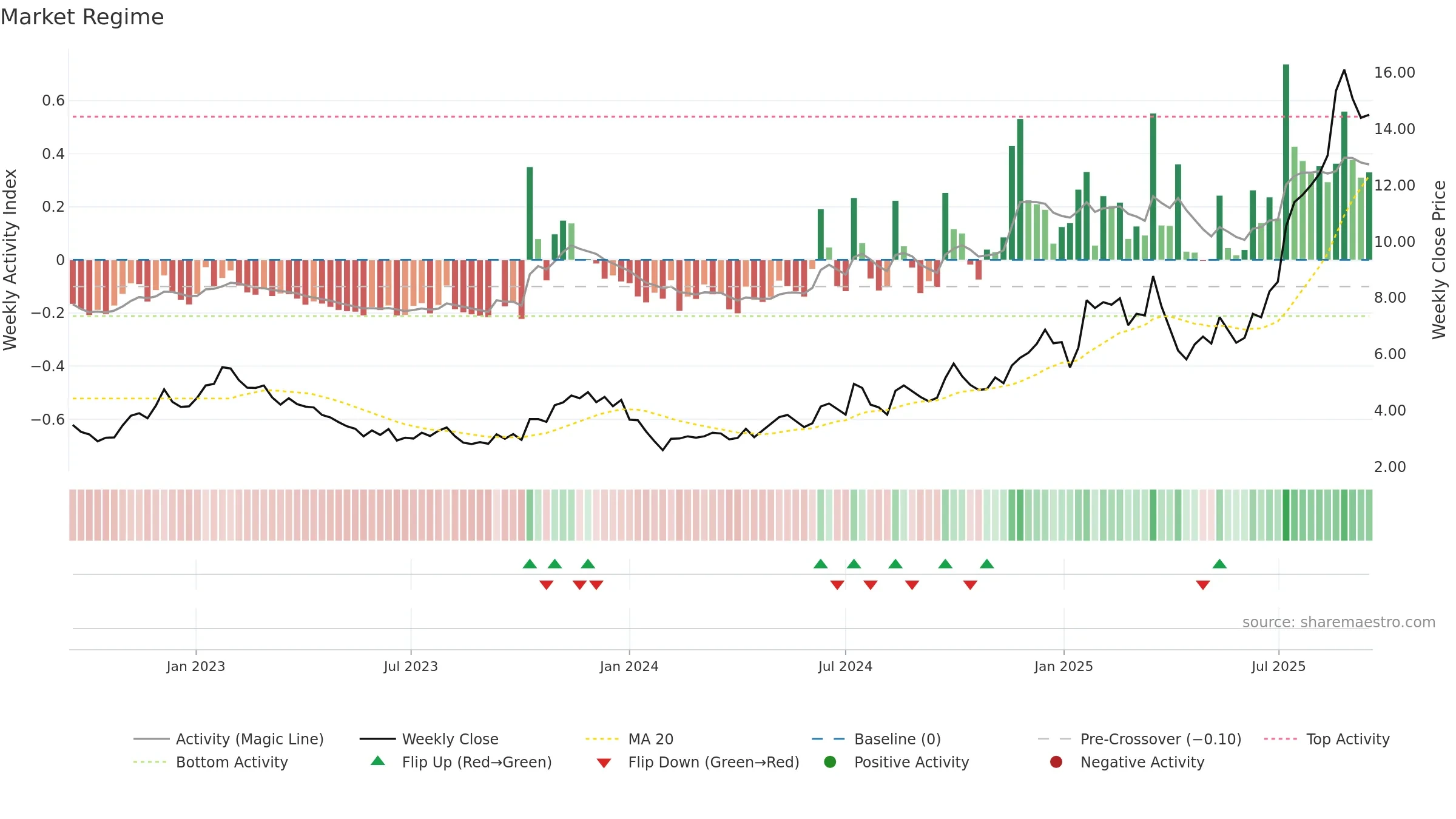 1478 weekly Market Snapshot chart, closing 2025-09-15.