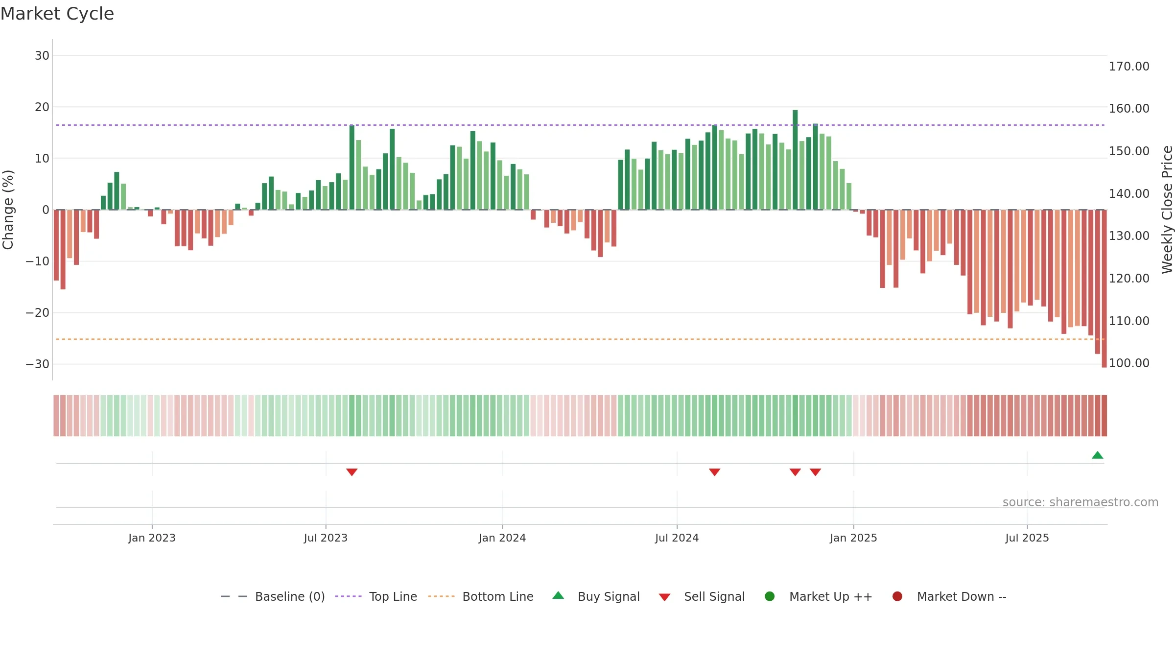 JJSF weekly Market Cycle chart, closing 2025-09-19.