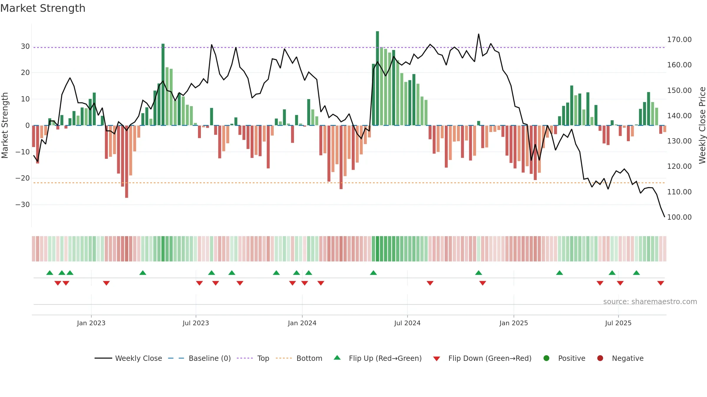 JJSF weekly Market Strength chart, closing 2025-09-19.