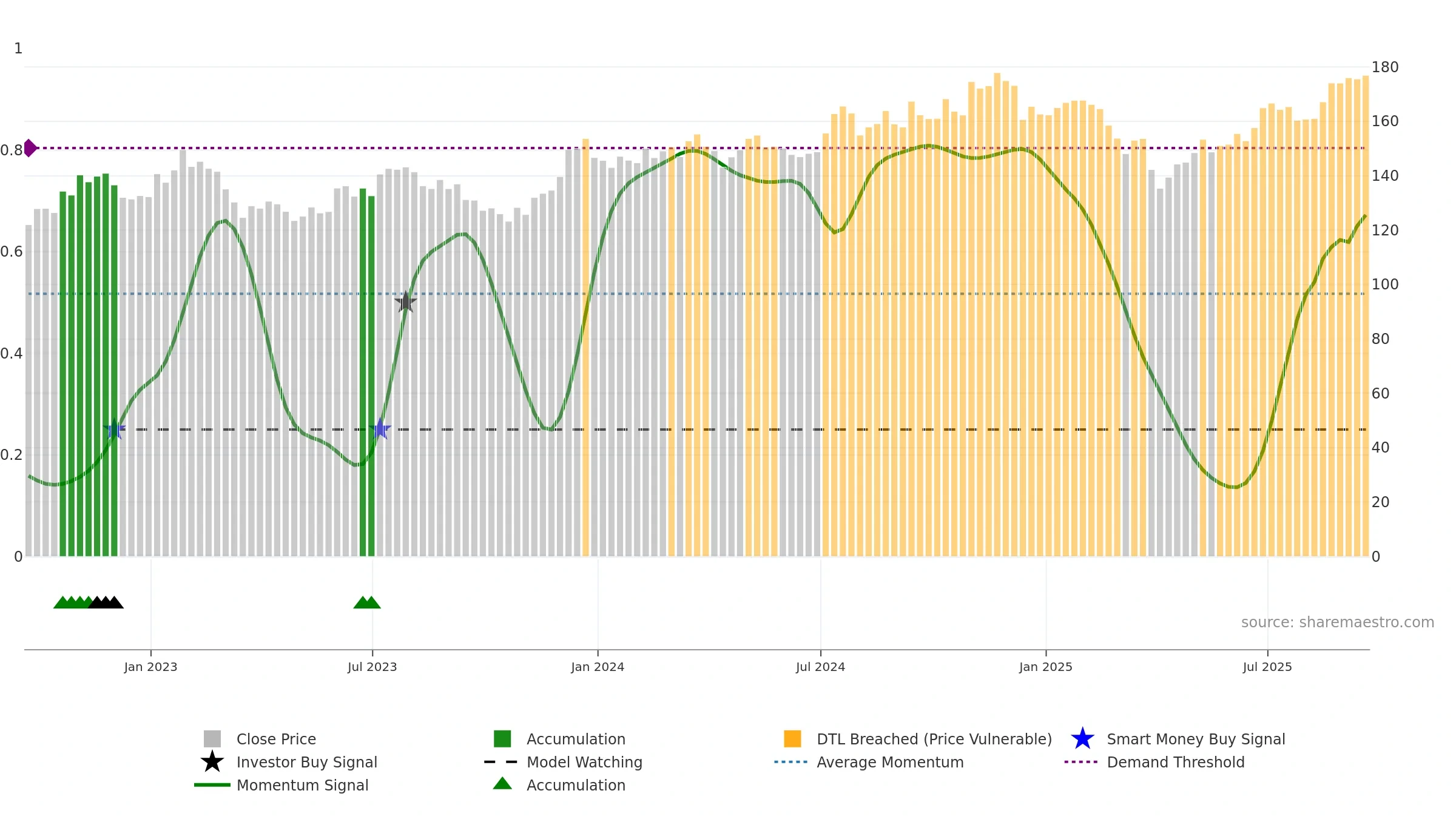 IWN weekly Smart Money chart, closing 2025-09-19.
