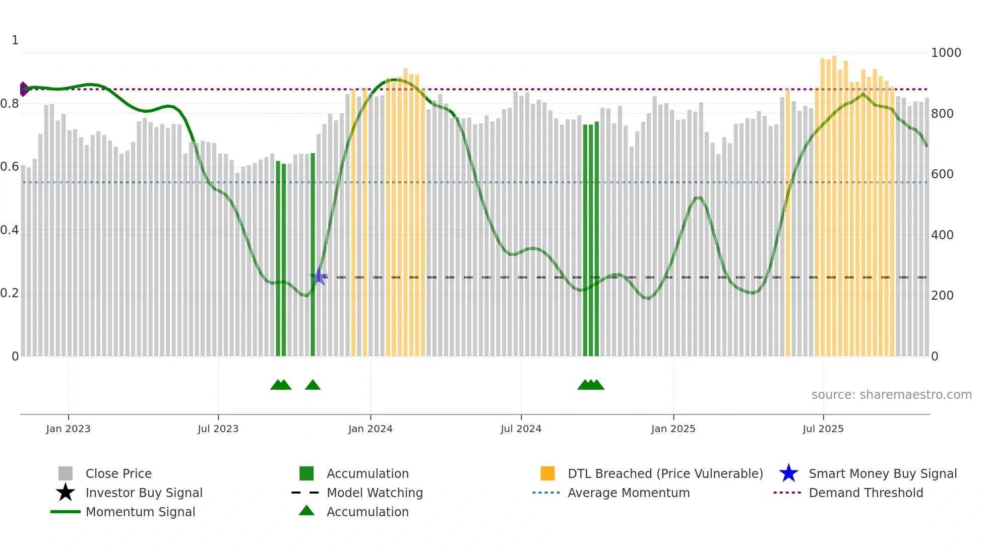 JKLAKSHMI weekly Smart Money chart