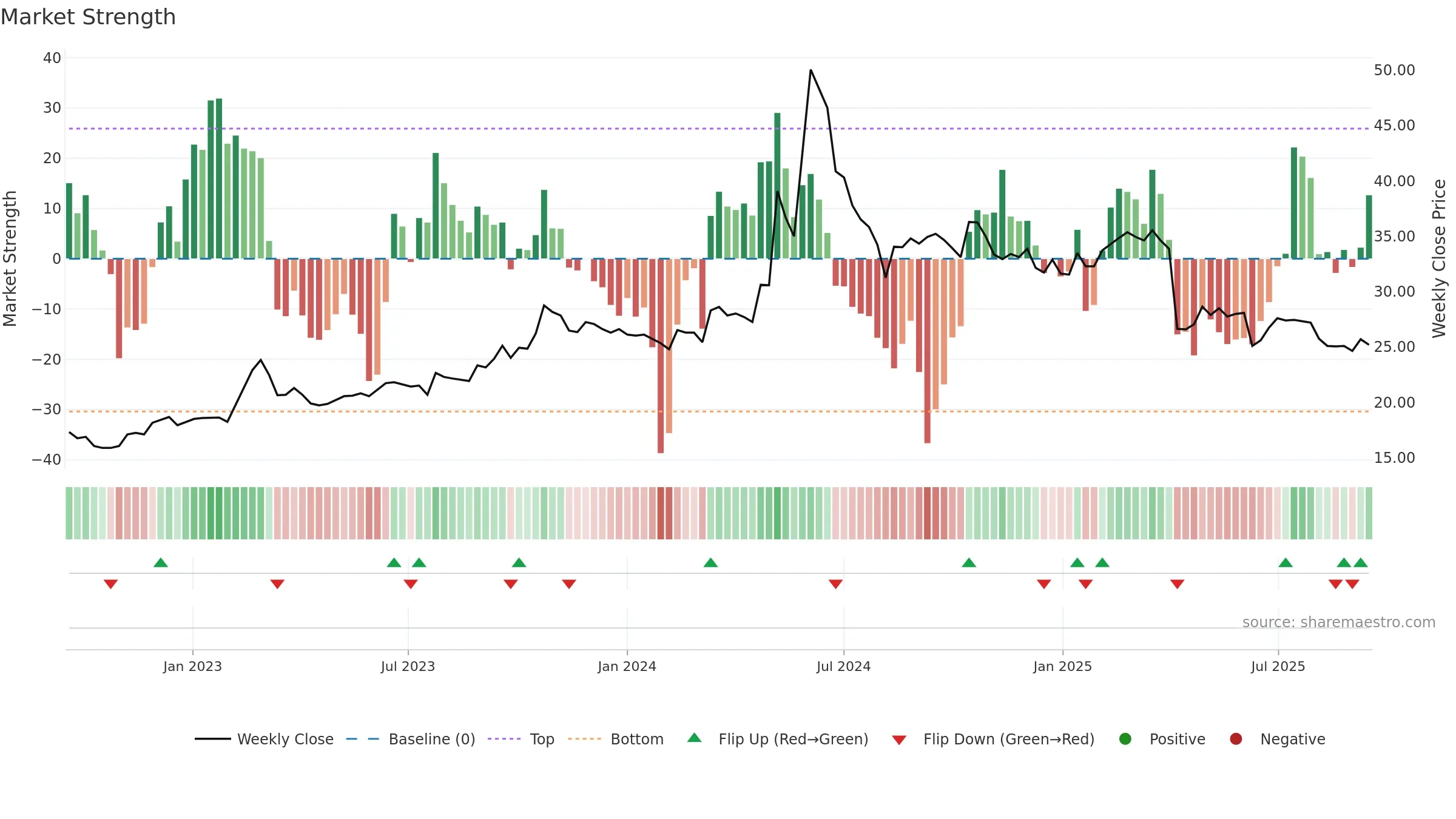 1473 weekly Market Strength chart, closing 2025-09-15.